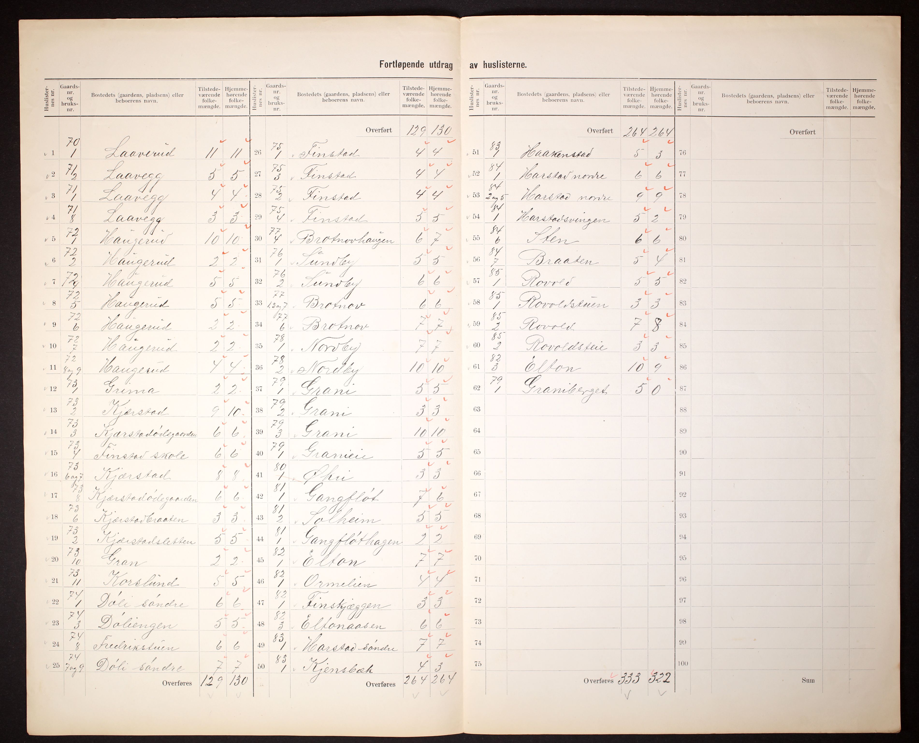 RA, 1910 census for Nannestad, 1910, p. 8