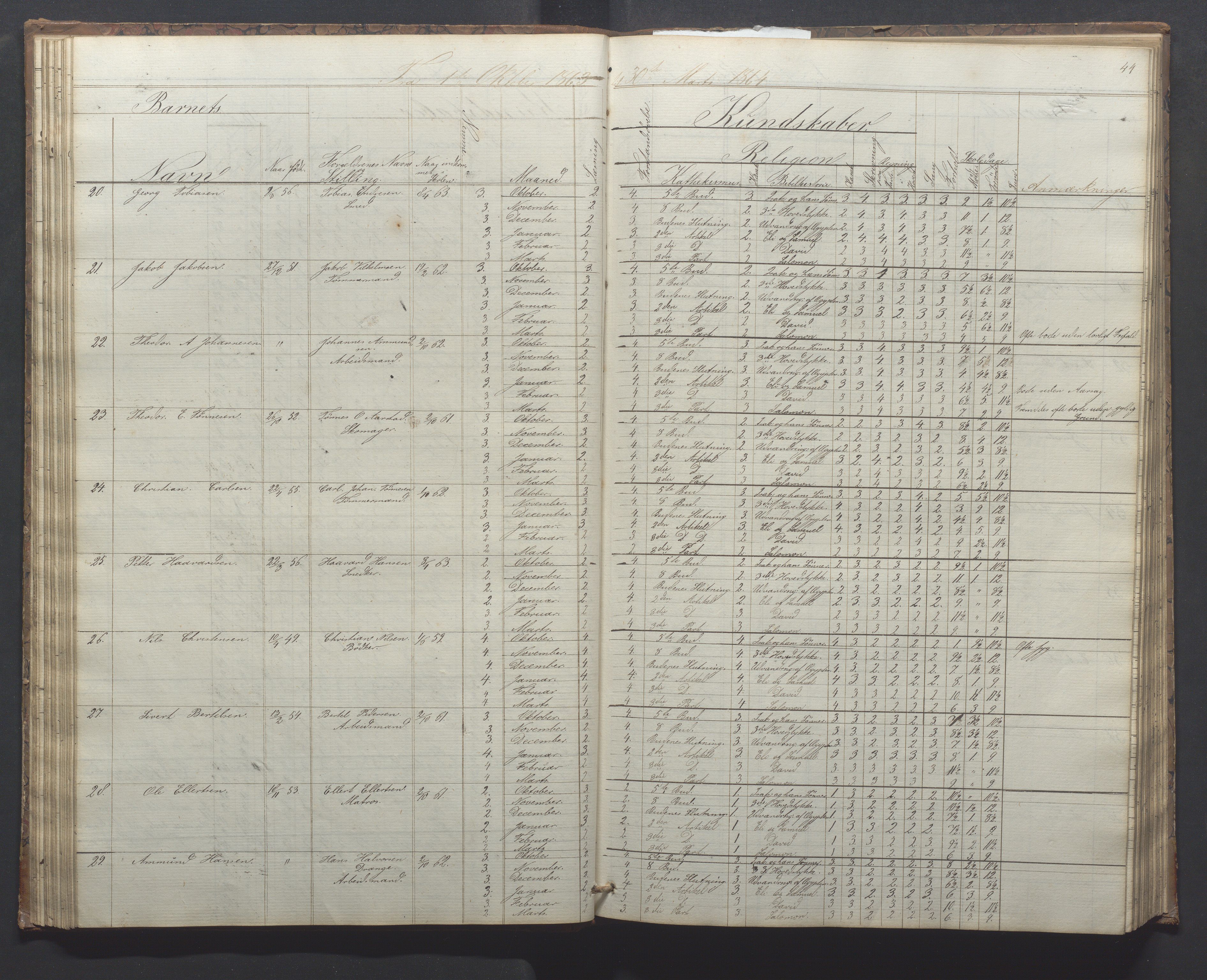 Egersund kommune (Ladested) - Egersund almueskole/folkeskole, IKAR/K-100521/H/L0010: Skoleprotokoll - Almueskolen, 1. klasse, 1862-1867, p. 48