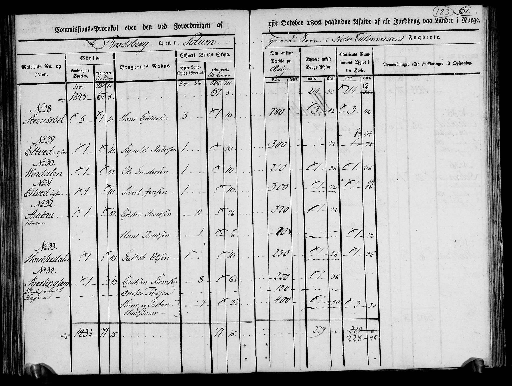 Rentekammeret inntil 1814, Realistisk ordnet avdeling, RA/EA-4070/N/Ne/Nea/L0070: og 0071: Nedre Telemarken og Bamble fogderi. Kommisjonsprotokoll for Gjerpen, Solum, Holla, Bø, Sauherad og Heddal prestegjeld., 1803, p. 72