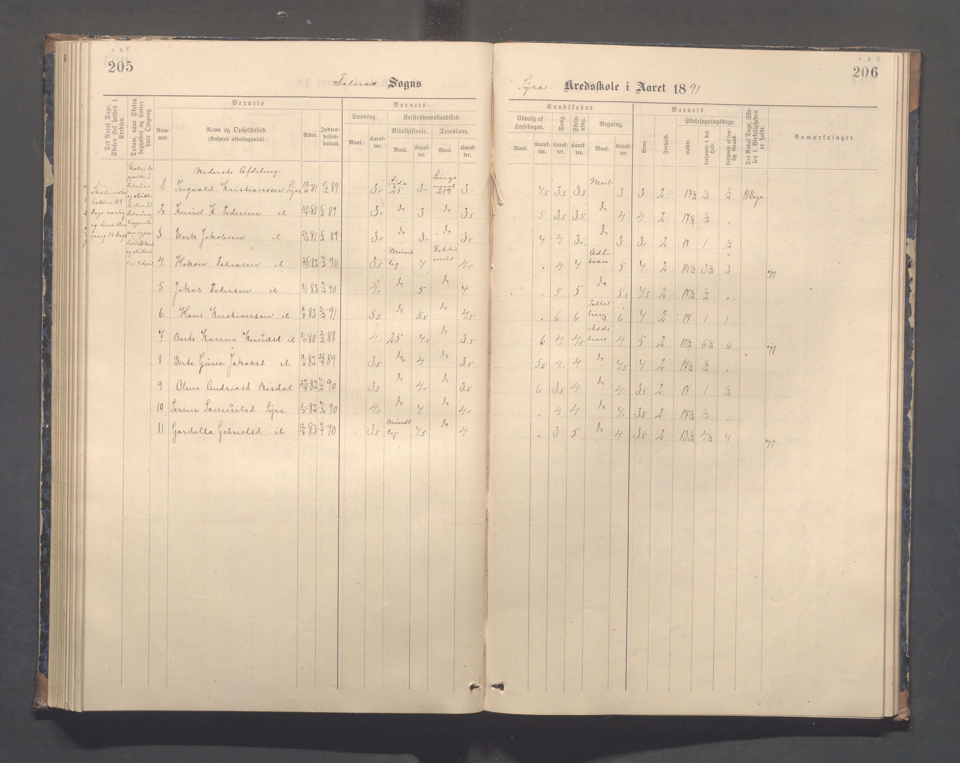 Skudenes kommune - Syre - Høynes skole, IKAR/A-307/H/L0005: Skoleprotokoll - Syre - Høynes, 1886-1898, p. 185-186