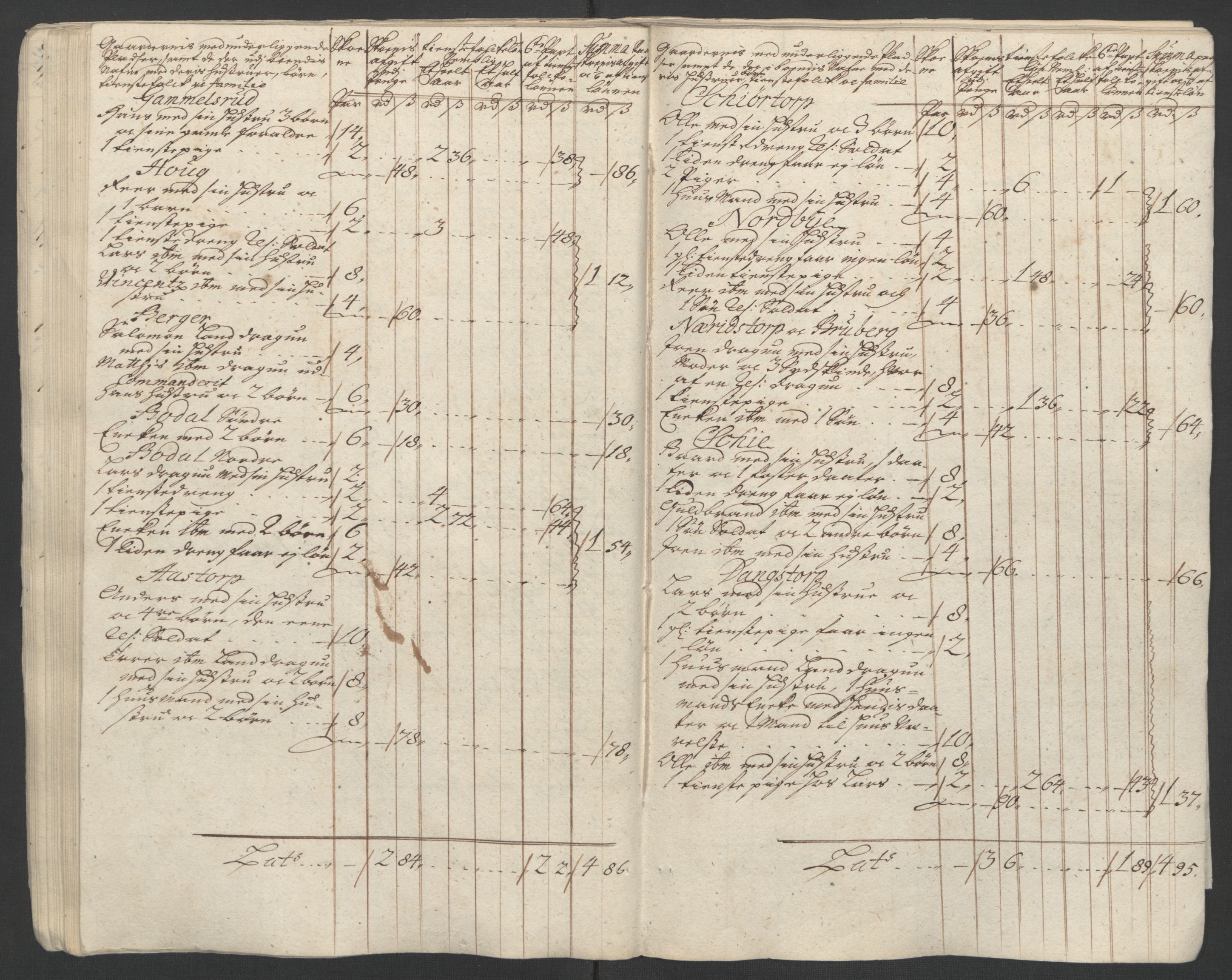 Rentekammeret inntil 1814, Reviderte regnskaper, Fogderegnskap, AV/RA-EA-4092/R07/L0304: Fogderegnskap Rakkestad, Heggen og Frøland, 1711, p. 33