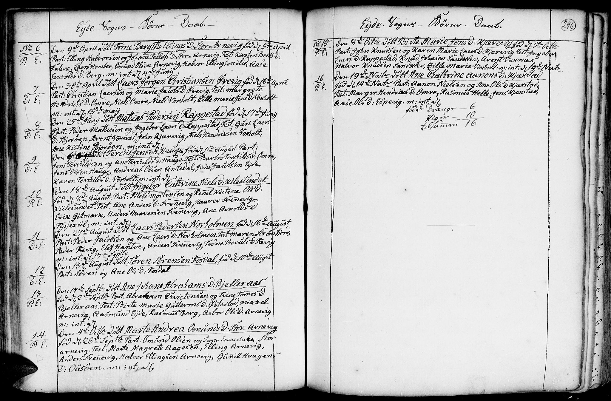 Hommedal sokneprestkontor, AV/SAK-1111-0023/F/Fa/Fab/L0002: Parish register (official) no. A 2 /2, 1740-1823, p. 296