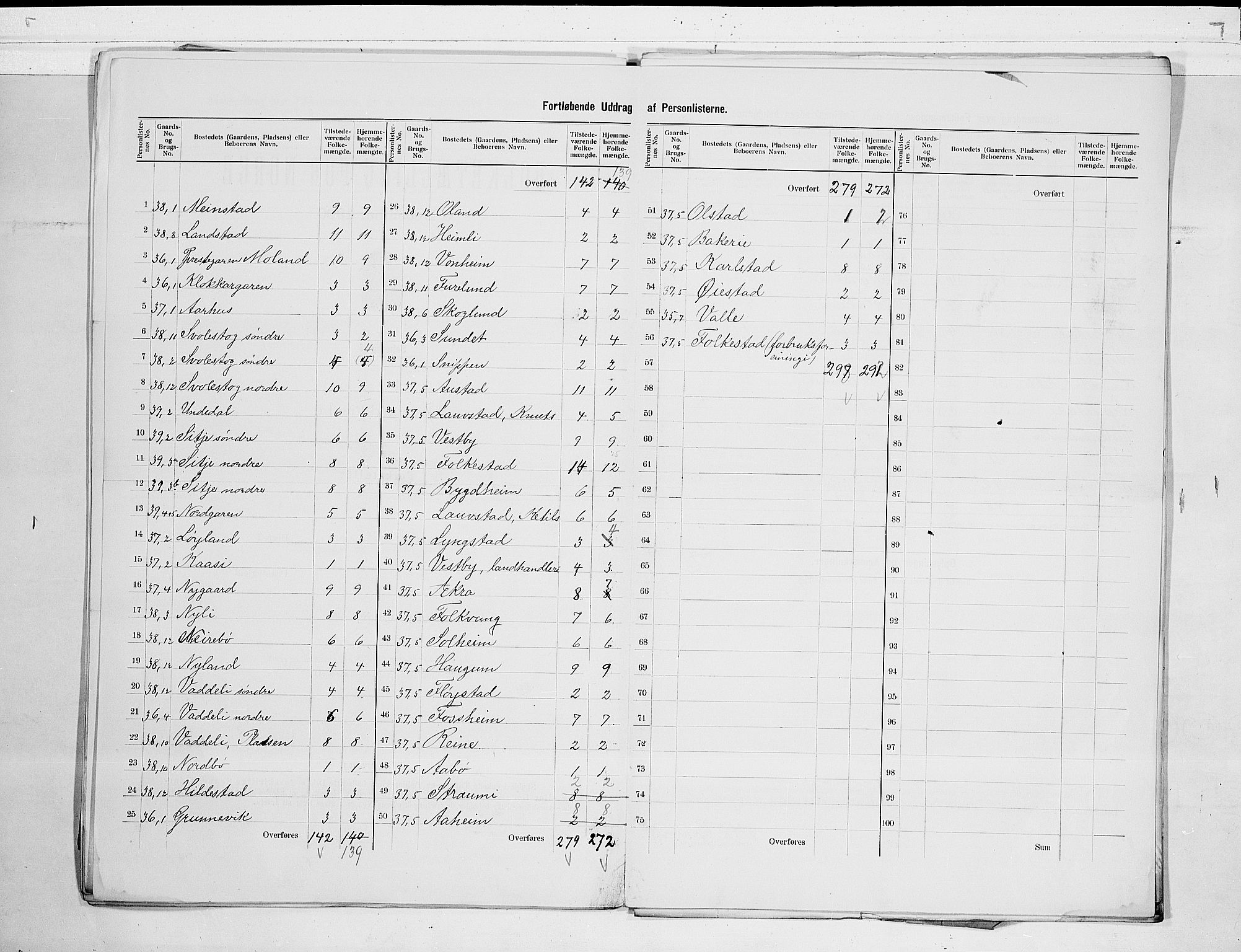 RA, 1900 census for Fyresdal, 1900, p. 15