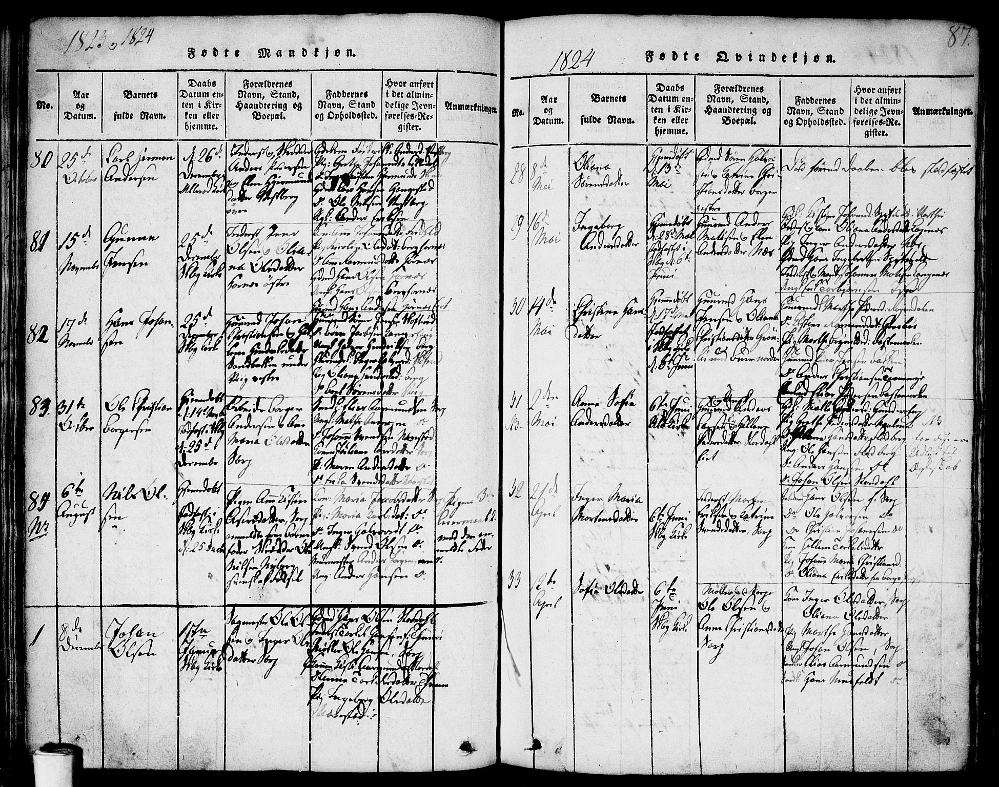 Skjeberg prestekontor Kirkebøker, SAO/A-10923/F/Fa/L0004: Parish register (official) no. I 4, 1815-1830, p. 87