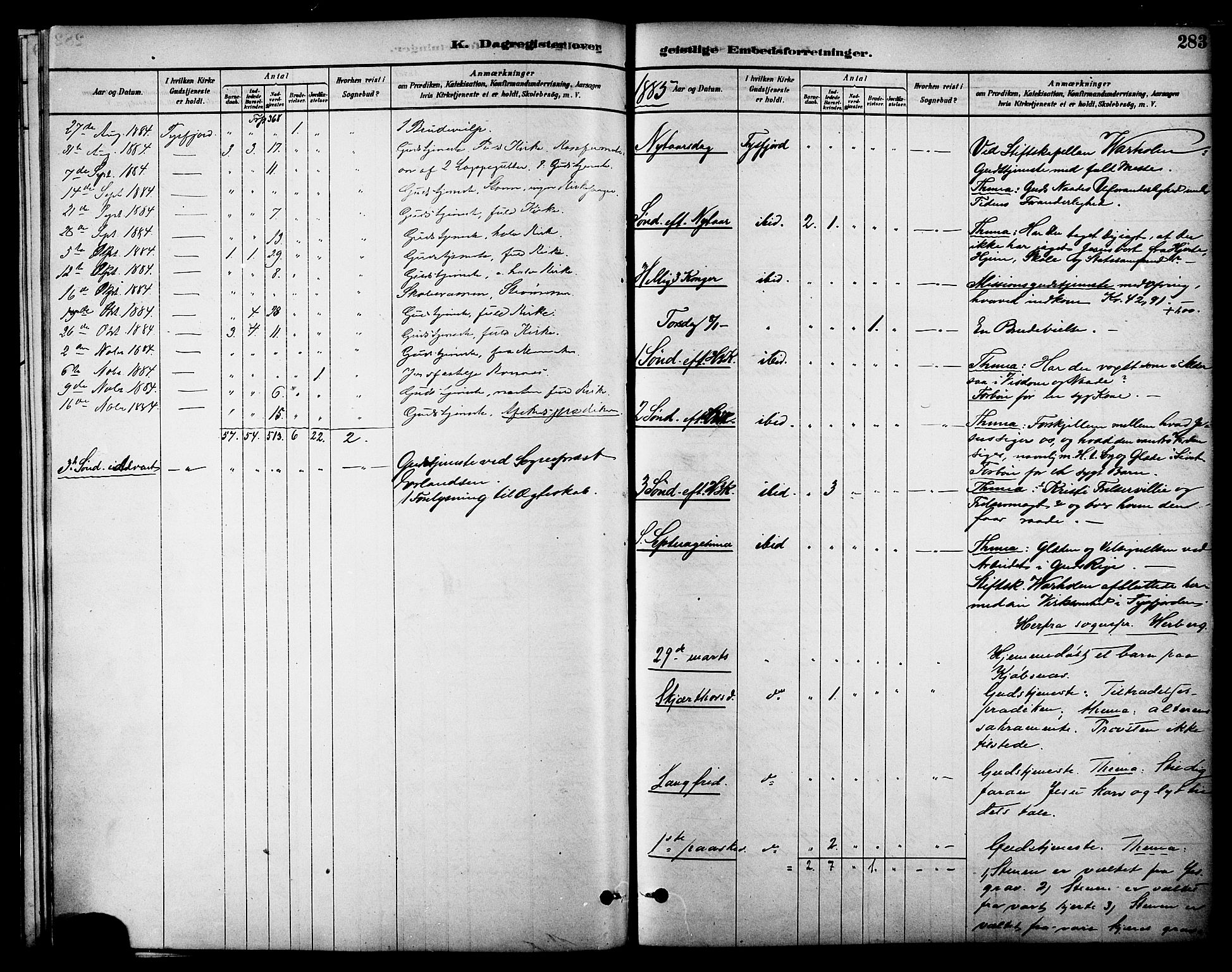 Ministerialprotokoller, klokkerbøker og fødselsregistre - Nordland, AV/SAT-A-1459/861/L0868: Parish register (official) no. 861A03, 1879-1889, p. 283