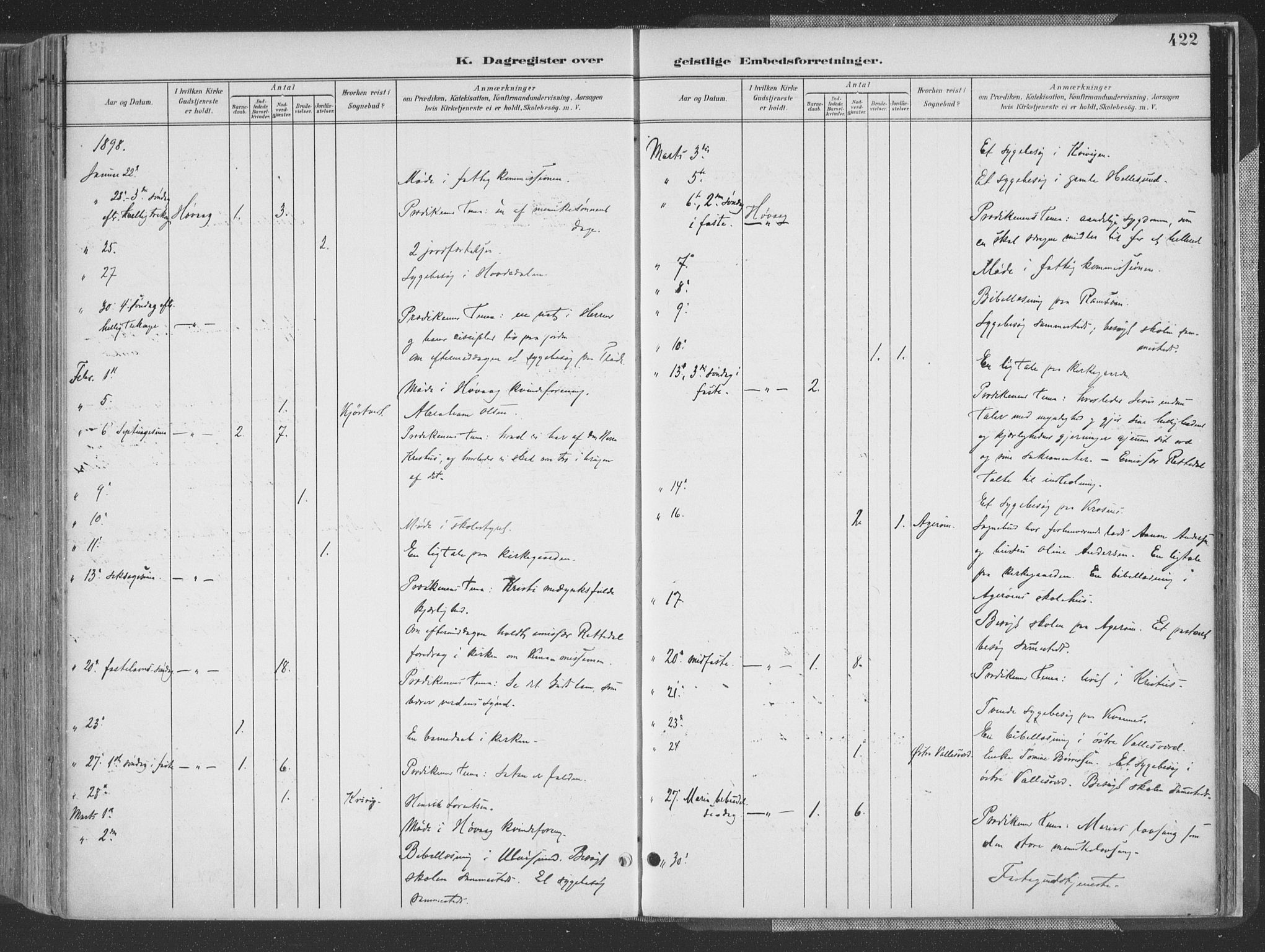 Høvåg sokneprestkontor, AV/SAK-1111-0025/F/Fa/L0006: Parish register (official) no. A 6, 1894-1923, p. 422