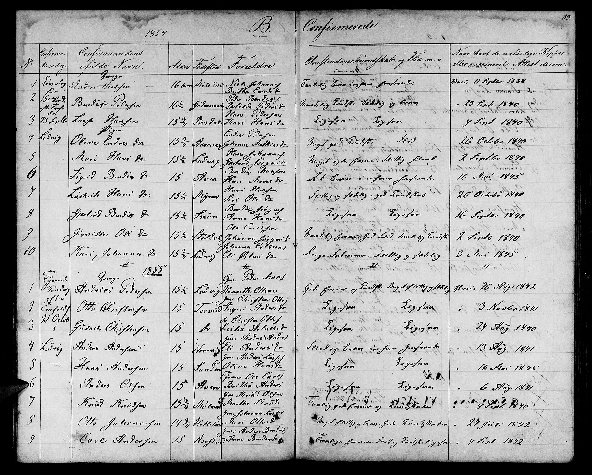 Lavik sokneprestembete, SAB/A-80901: Parish register (copy) no. A 1, 1854-1881, p. 83