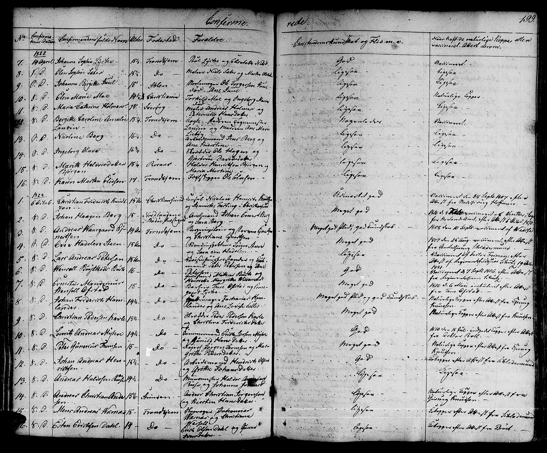 Ministerialprotokoller, klokkerbøker og fødselsregistre - Sør-Trøndelag, SAT/A-1456/601/L0045: Parish register (official) no. 601A13, 1821-1831, p. 199