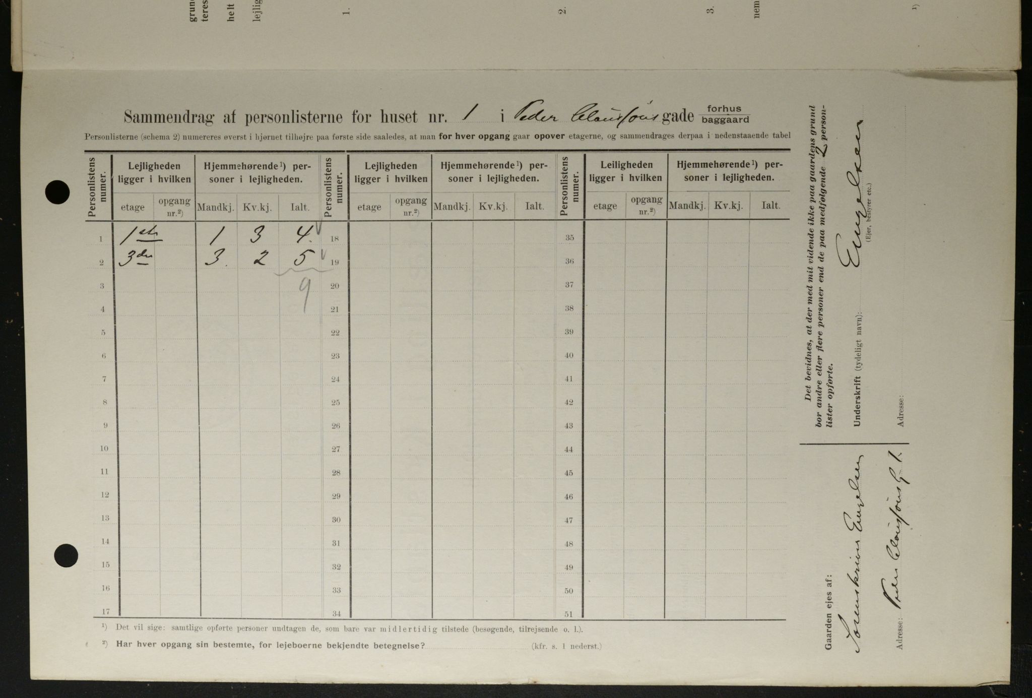 OBA, Municipal Census 1908 for Kristiania, 1908, p. 70575