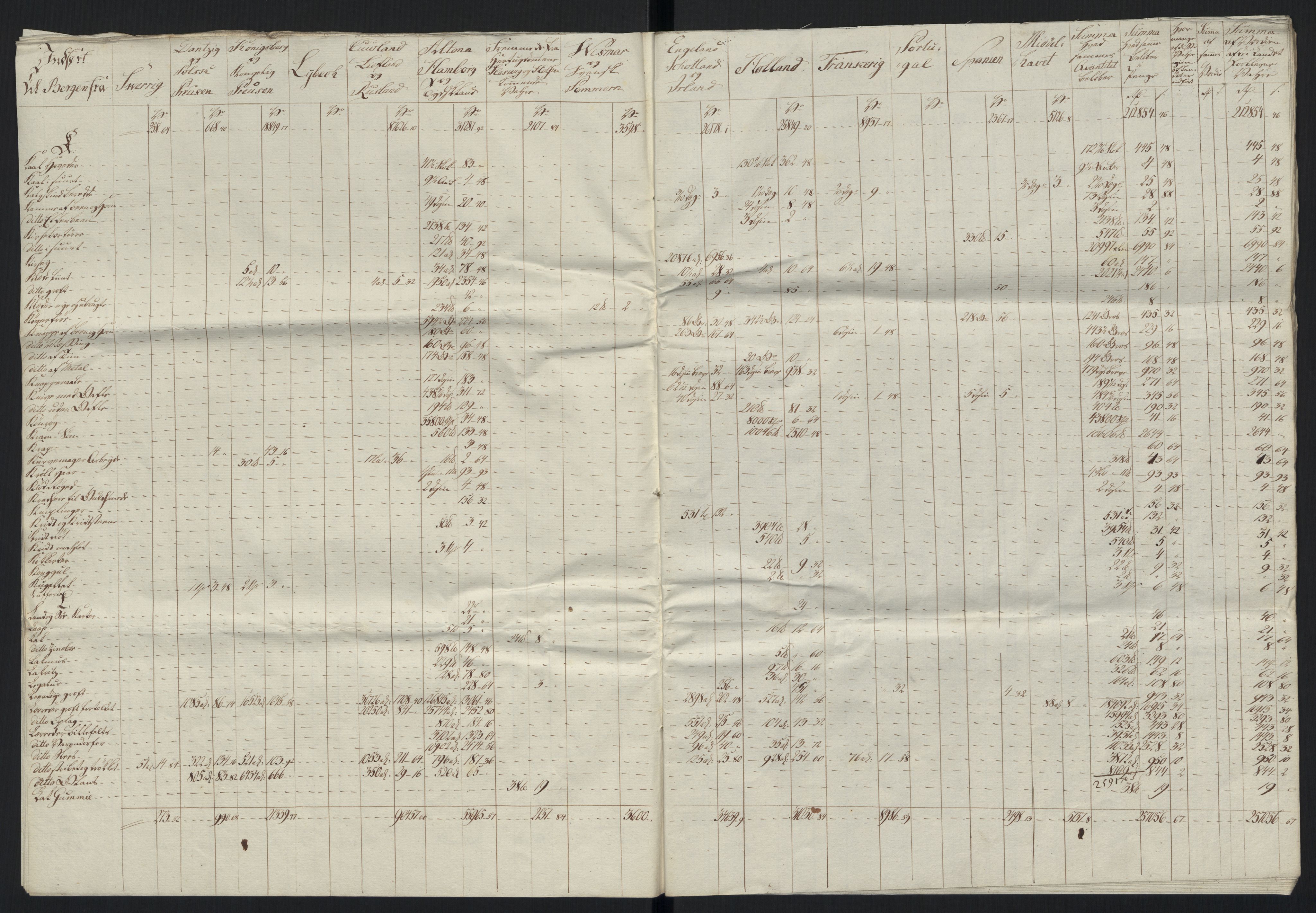 Generaltollkammeret, tollregnskaper, AV/RA-EA-5490/R26/L0289/0001: Tollregnskaper Bergen A / Tabeller over alle inn- og utførte varer fra og til fremmede steder, 1786-1795, p. 115