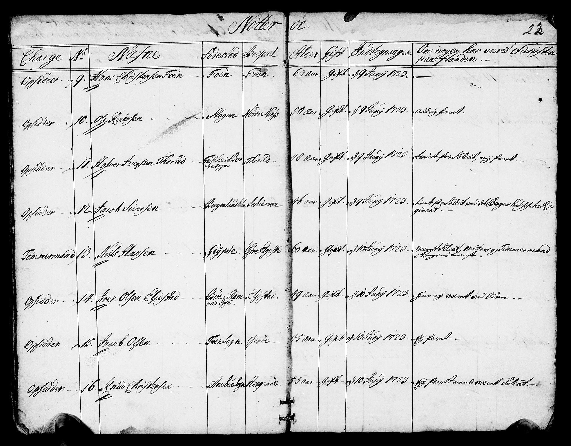 Drammen innrulleringsdistrikt, AV/SAKO-A-781/F/Fa/L0005/0002: Ruller / Ekstrarulle (reserverulle) over sjøfolk i Bragernes distrikt som har blitt innrullert, 1723-1726, p. 22