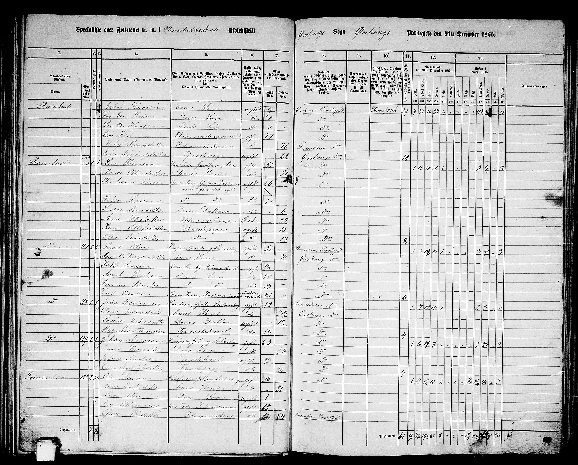 RA, 1865 census for Ørskog, 1865, p. 57