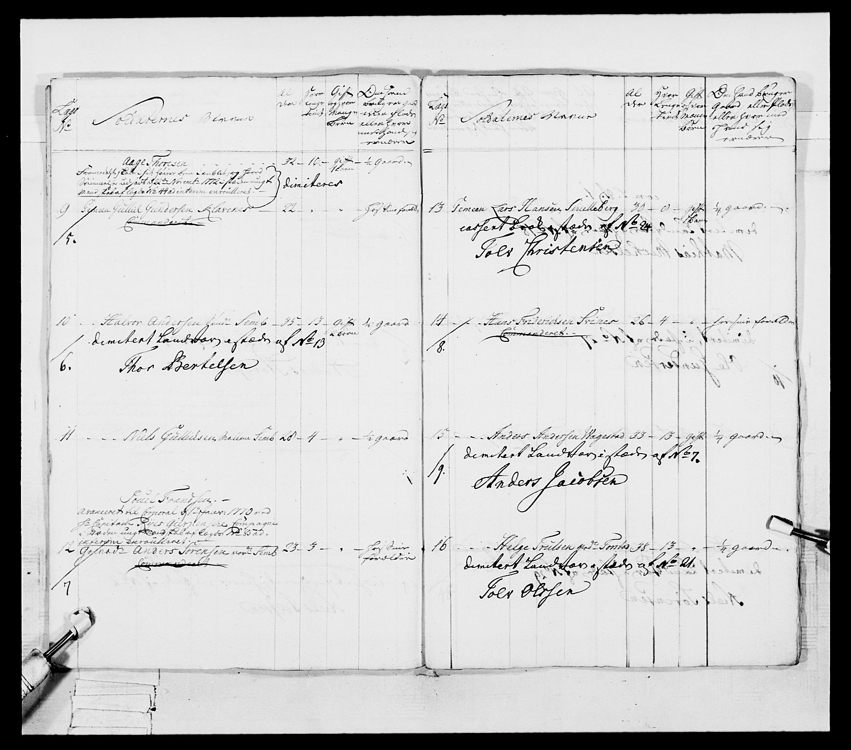 Generalitets- og kommissariatskollegiet, Det kongelige norske kommissariatskollegium, AV/RA-EA-5420/E/Eh/L0054: 2. Smålenske nasjonale infanteriregiment, 1769-1776, p. 286