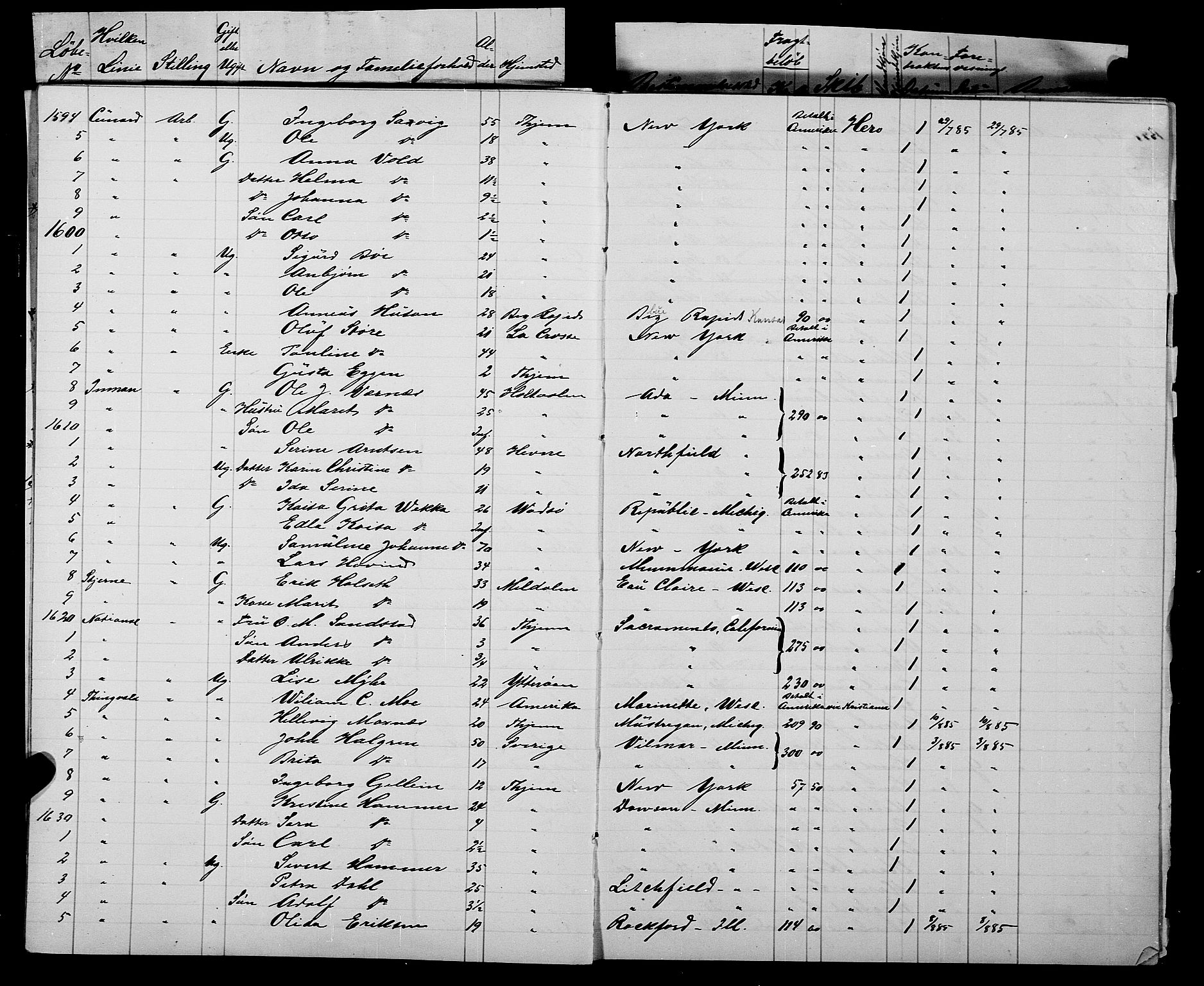 Trondheim politikammer, AV/SAT-A-1887/1/32/L0007: Emigrantprotokoll VII, 1885-1888