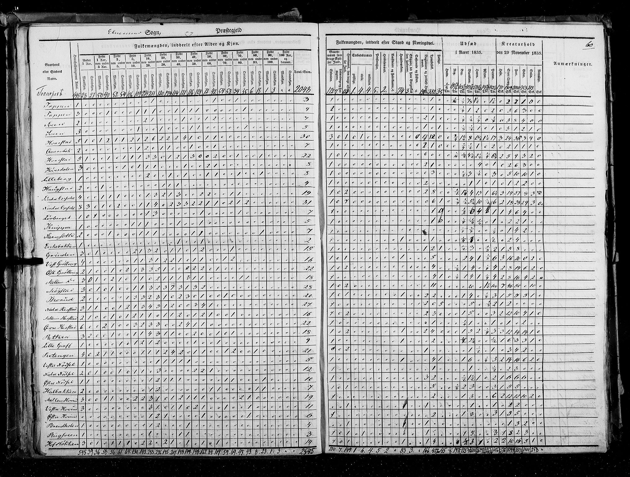 RA, Census 1835, vol. 3: Hedemarken amt og Kristians amt, 1835, p. 60