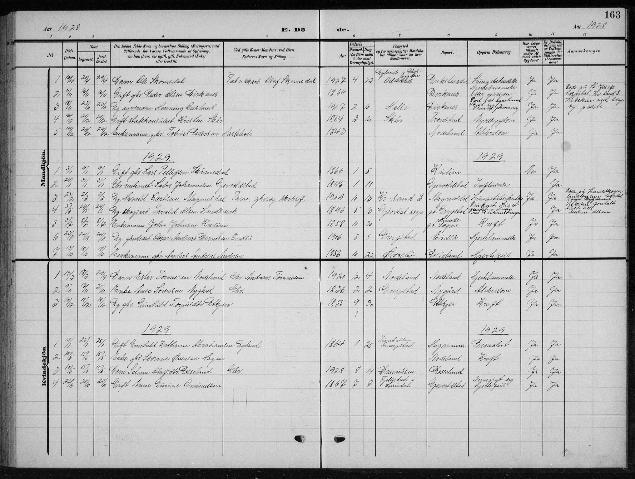 Søgne sokneprestkontor, AV/SAK-1111-0037/F/Fb/Fba/L0005: Parish register (copy) no. B 5, 1904-1936, p. 163