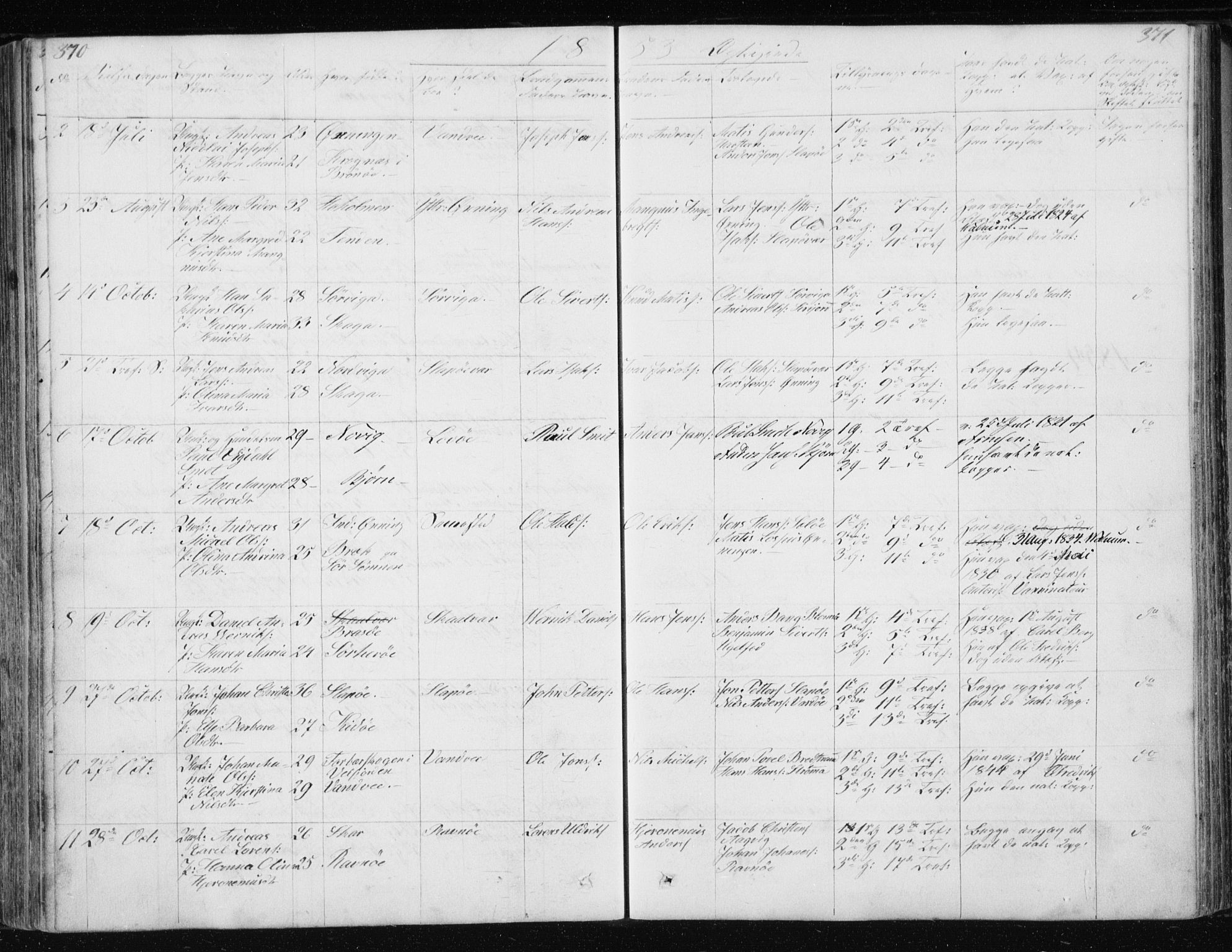 Ministerialprotokoller, klokkerbøker og fødselsregistre - Nordland, AV/SAT-A-1459/834/L0511: Parish register (copy) no. 834C02, 1848-1862, p. 370-371