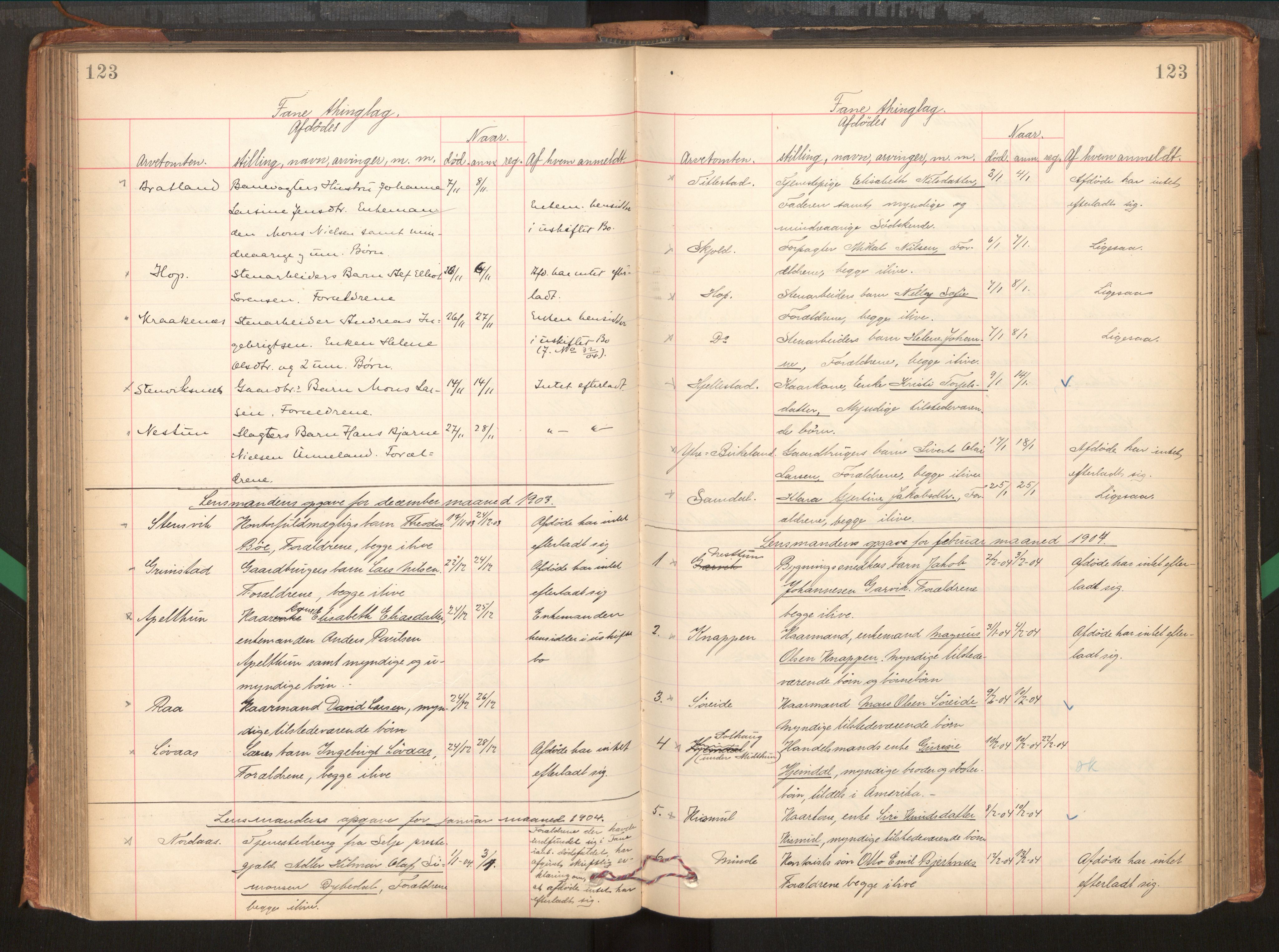 Midhordland sorenskriveri, AV/SAB-A-3001/1/H/Hk/Hka/L0005: Dødsfallprotokollar, 1896-1906, p. 123