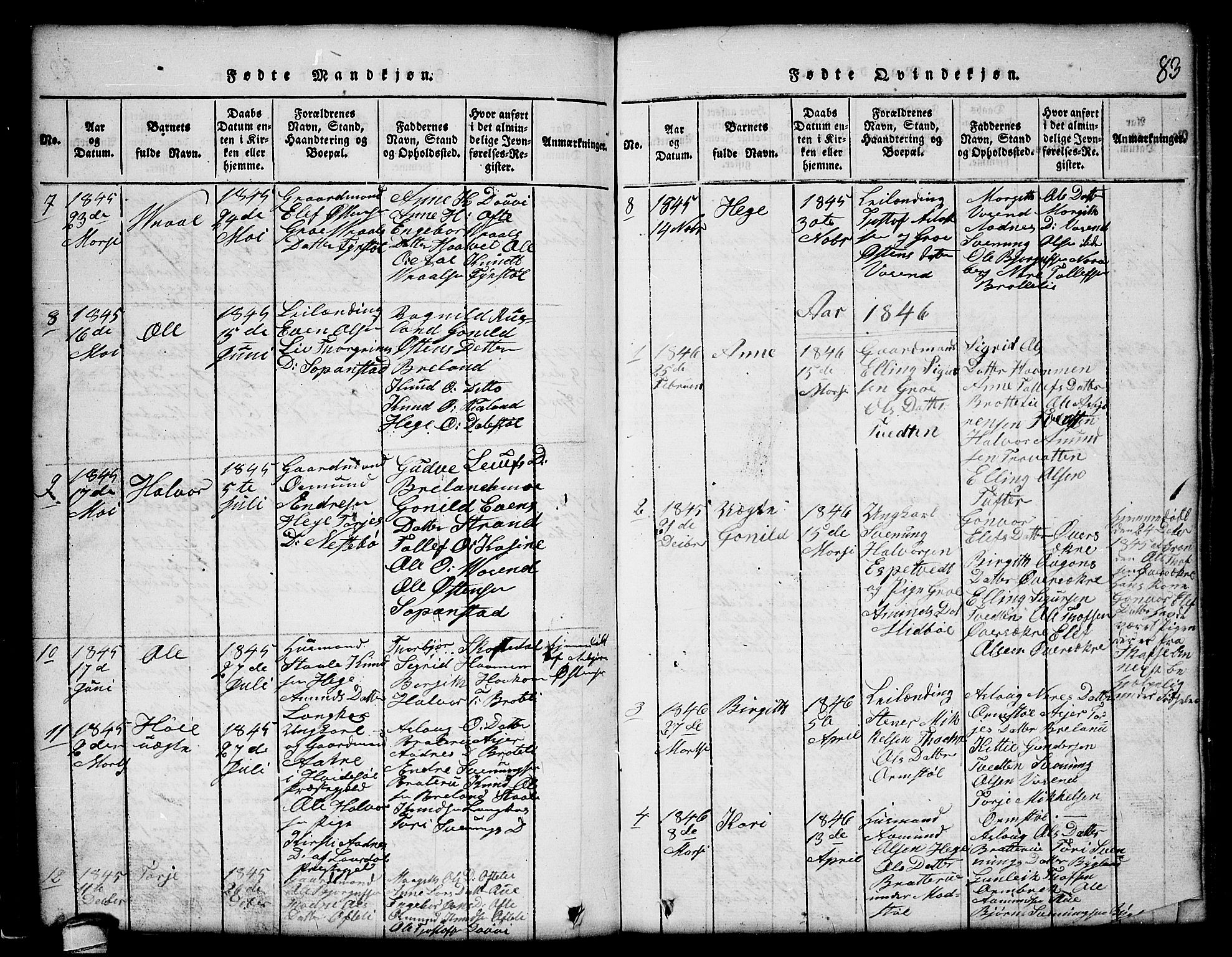 Lårdal kirkebøker, SAKO/A-284/G/Gc/L0001: Parish register (copy) no. III 1, 1815-1854, p. 83