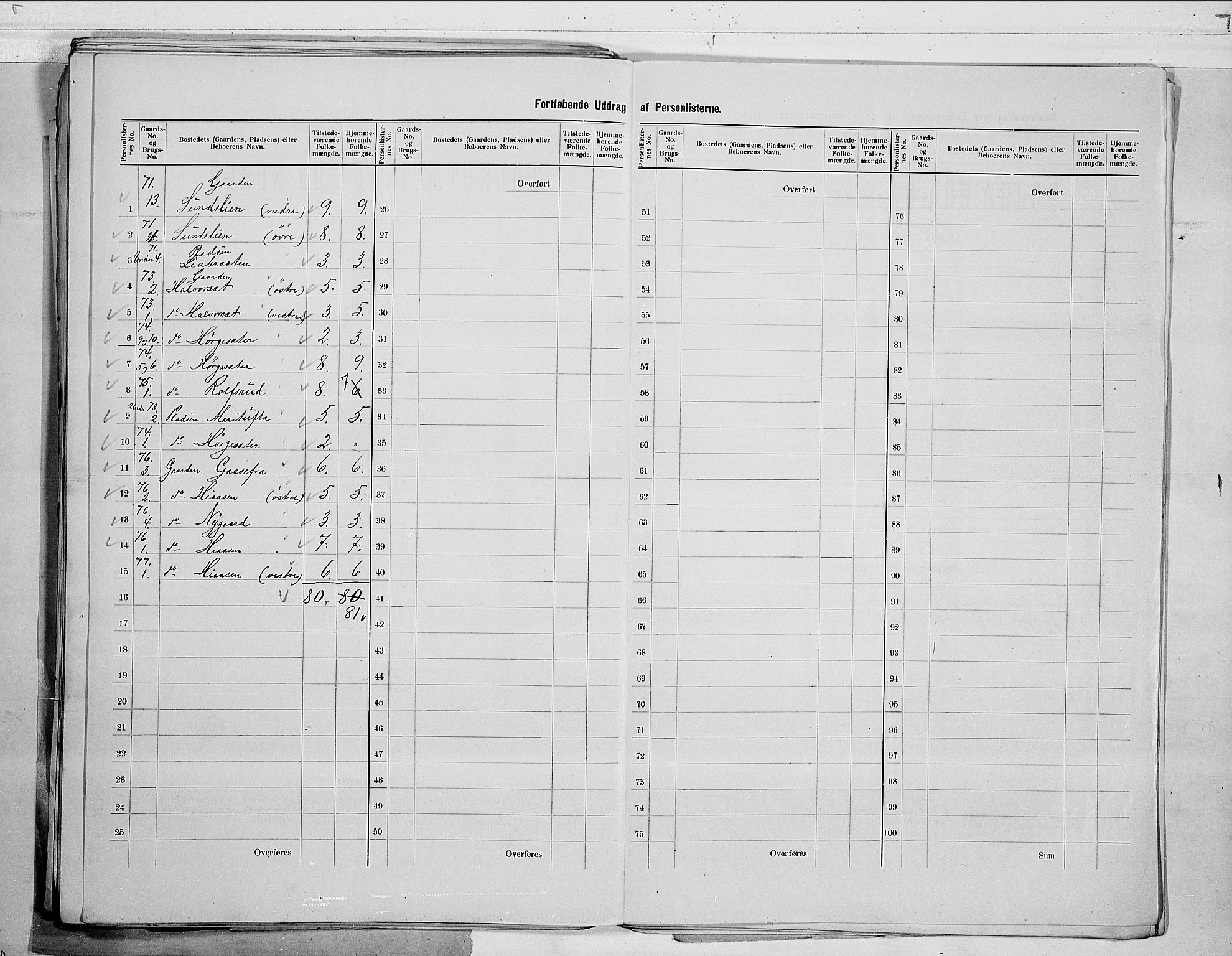 RA, 1900 census for Sigdal, 1900, p. 53