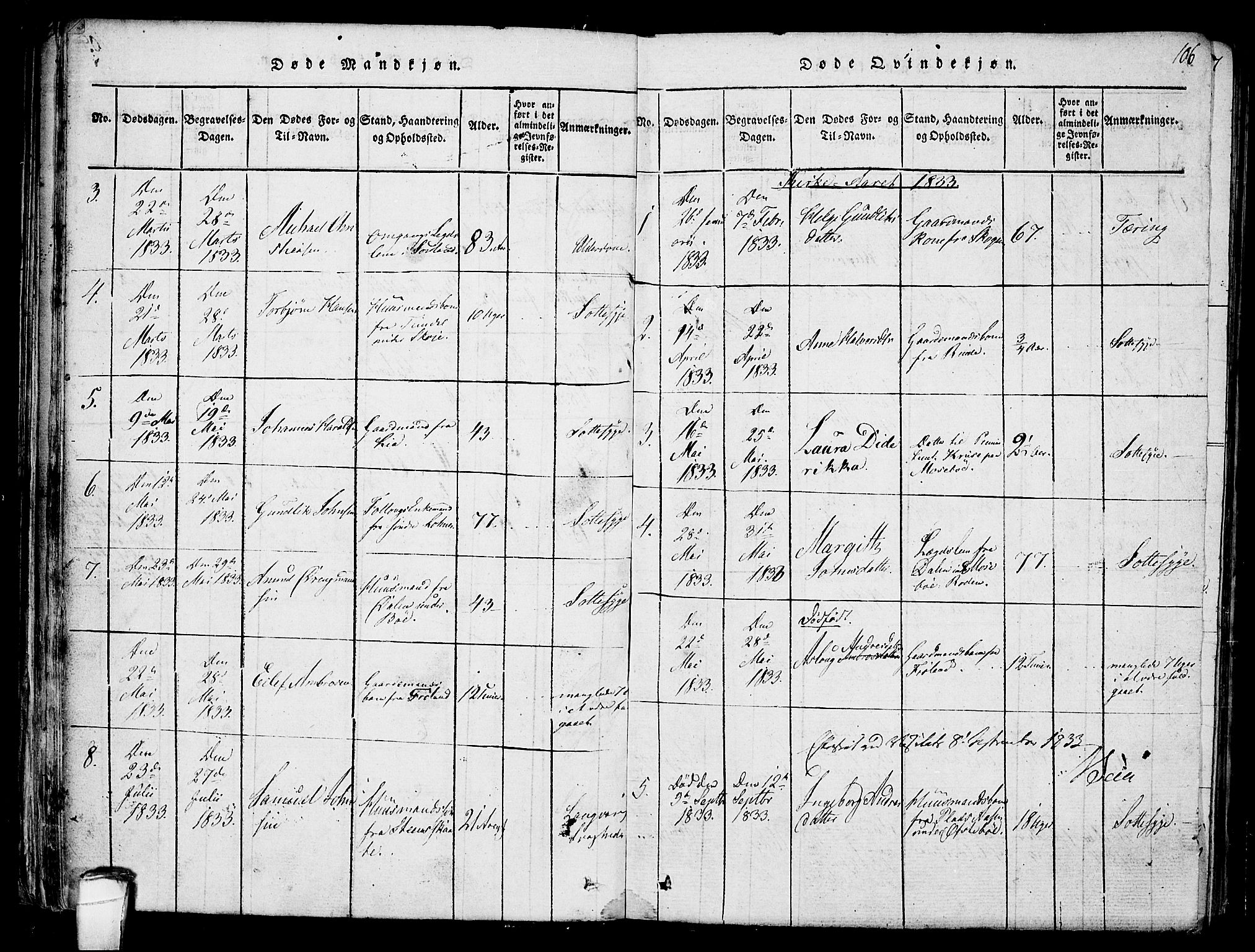 Hjartdal kirkebøker, SAKO/A-270/F/Fb/L0001: Parish register (official) no. II 1, 1815-1843, p. 106