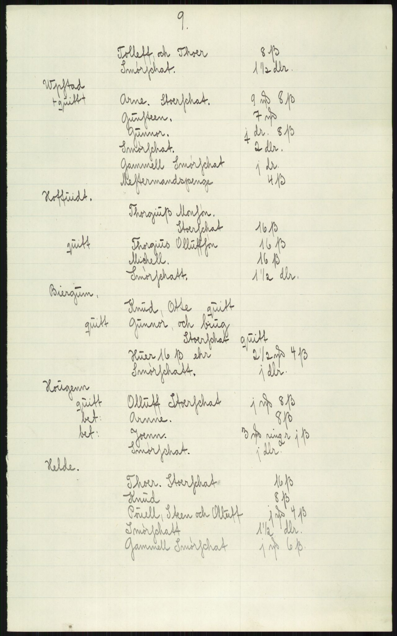 Samlinger til kildeutgivelse, Diplomavskriftsamlingen, AV/RA-EA-4053/H/Ha, p. 1470