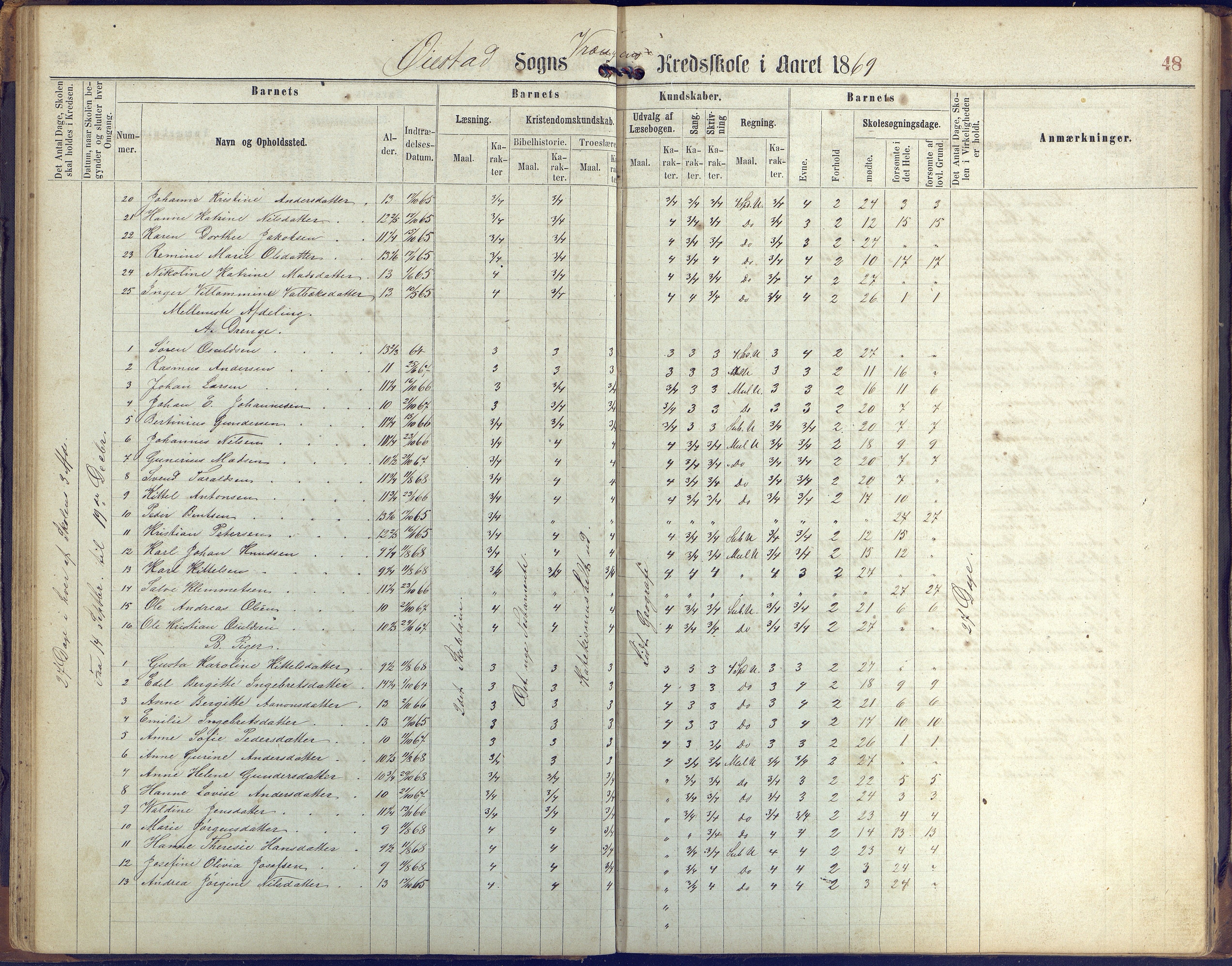 Øyestad kommune frem til 1979, AAKS/KA0920-PK/06/06K/L0005: Protokoll, 1863-1880, p. 48