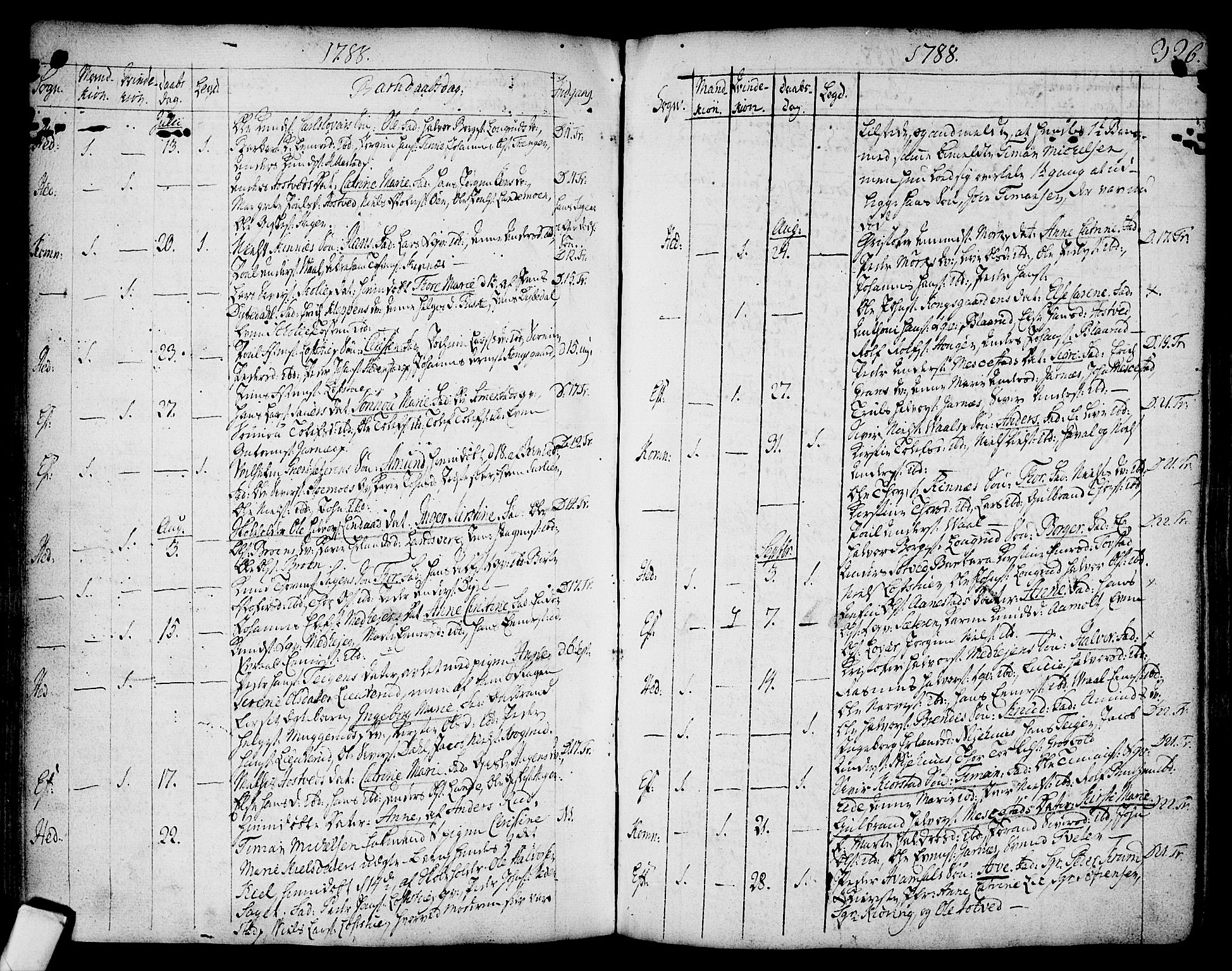 Sandsvær kirkebøker, AV/SAKO-A-244/F/Fa/L0002a: Parish register (official) no. I 2, 1725-1809, p. 326