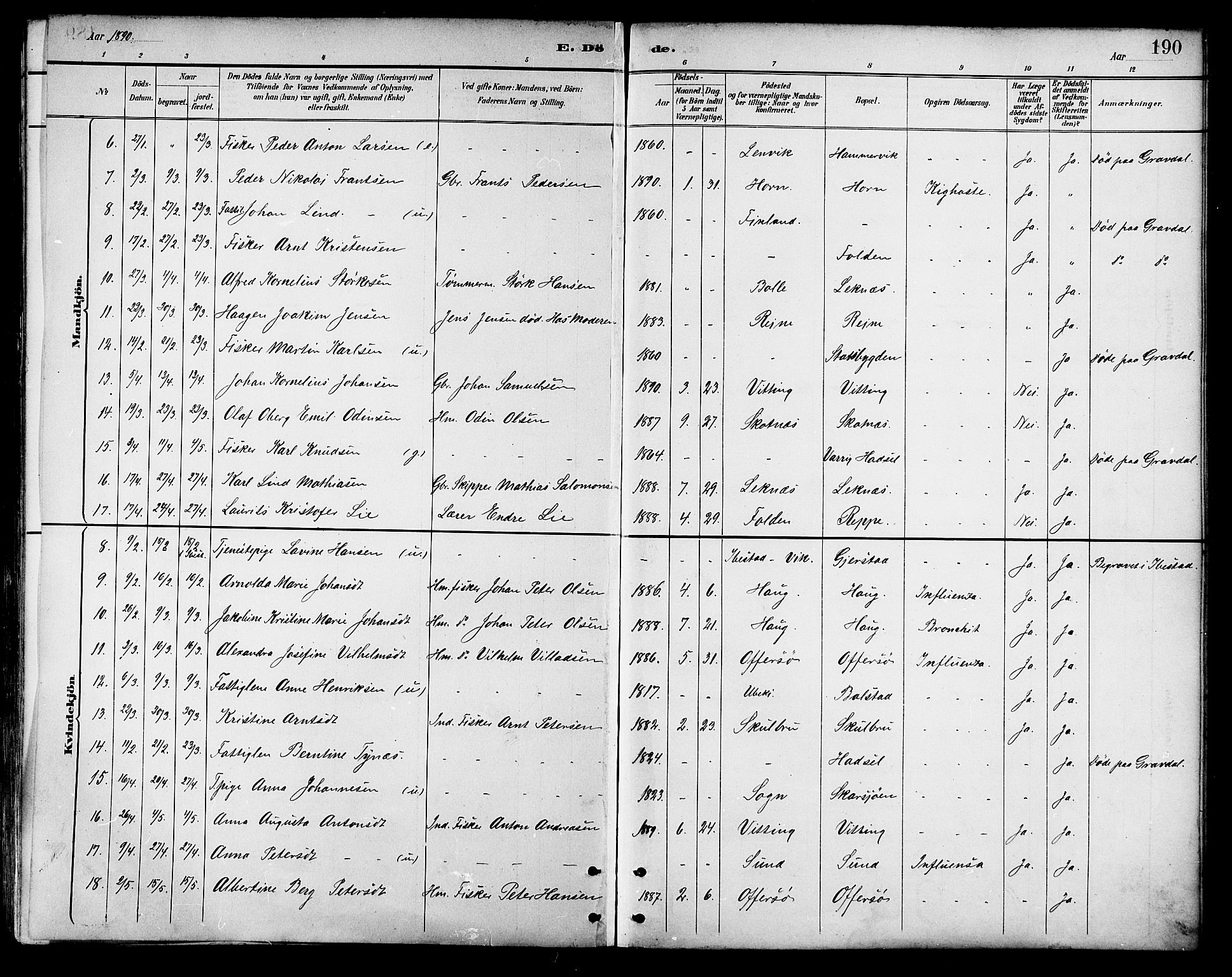 Ministerialprotokoller, klokkerbøker og fødselsregistre - Nordland, AV/SAT-A-1459/881/L1167: Parish register (copy) no. 881C04, 1886-1899, p. 190