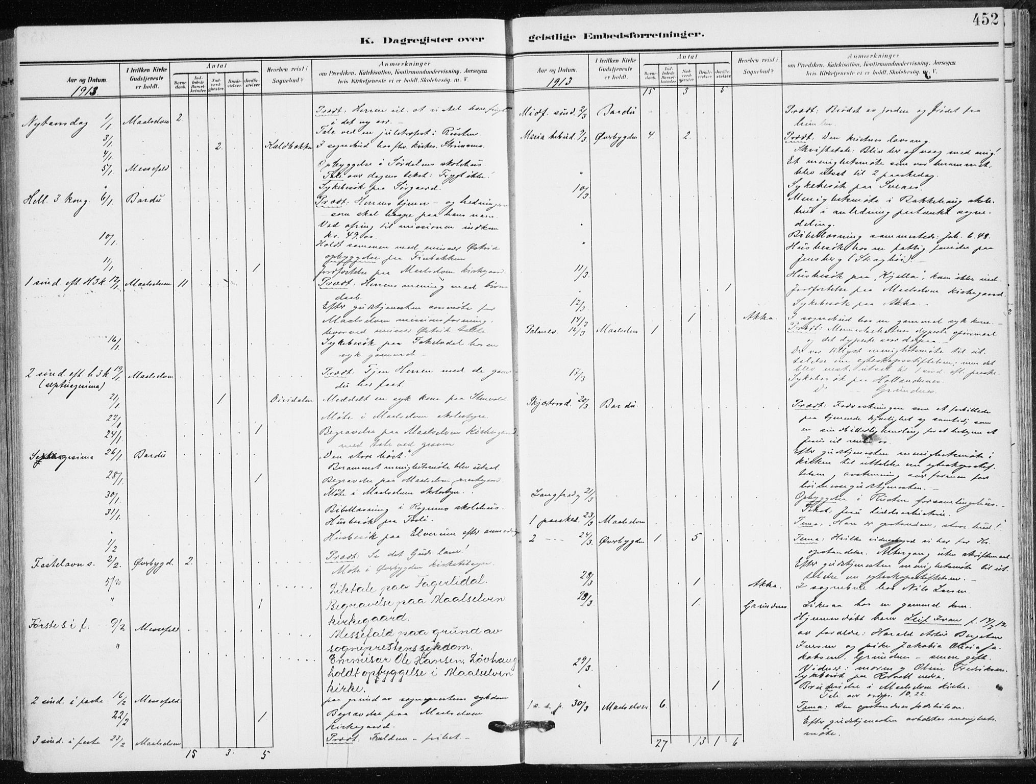 Målselv sokneprestembete, AV/SATØ-S-1311/G/Ga/Gaa/L0011kirke: Parish register (official) no. 11, 1904-1918, p. 452