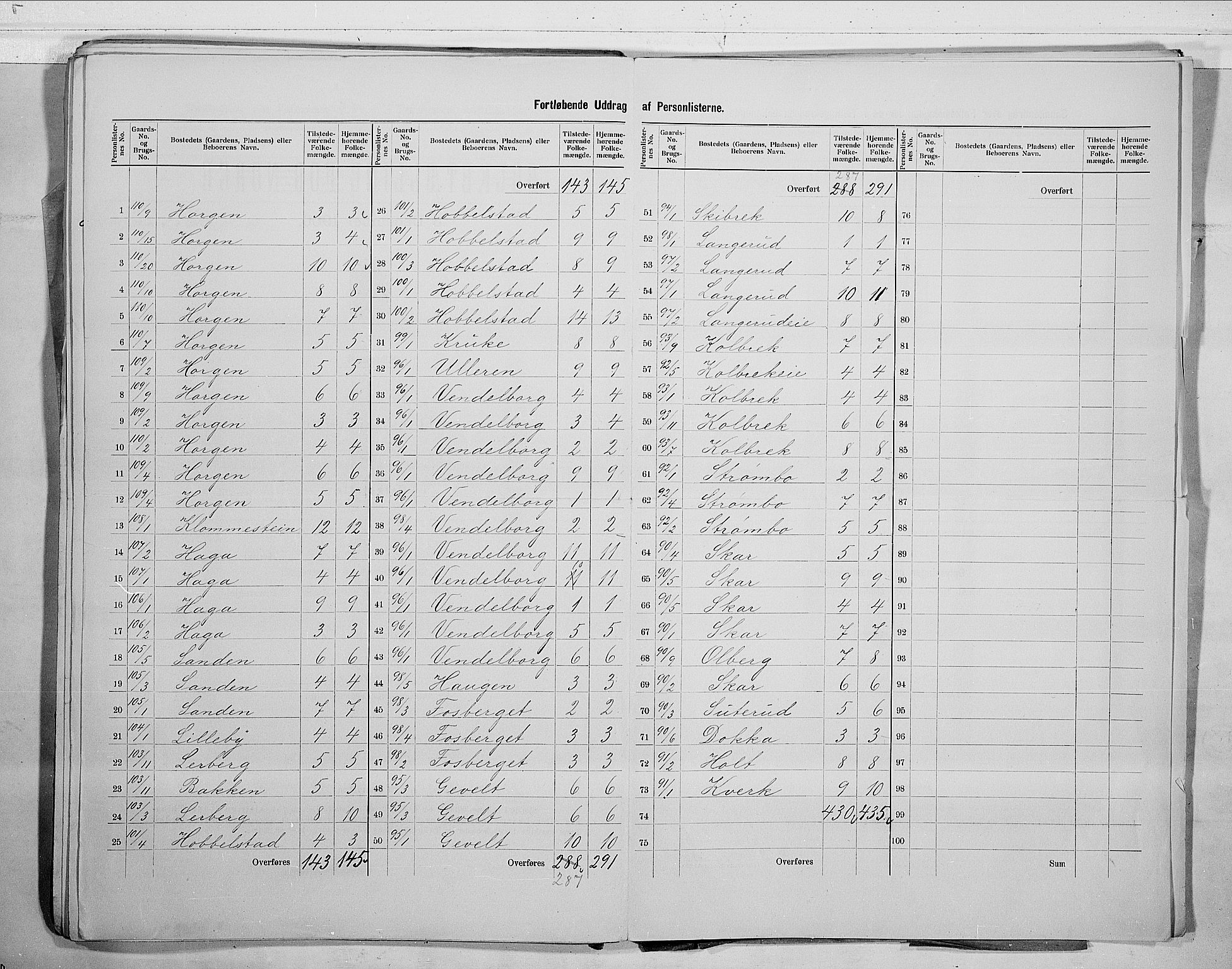 RA, 1900 census for Øvre Eiker, 1900, p. 45