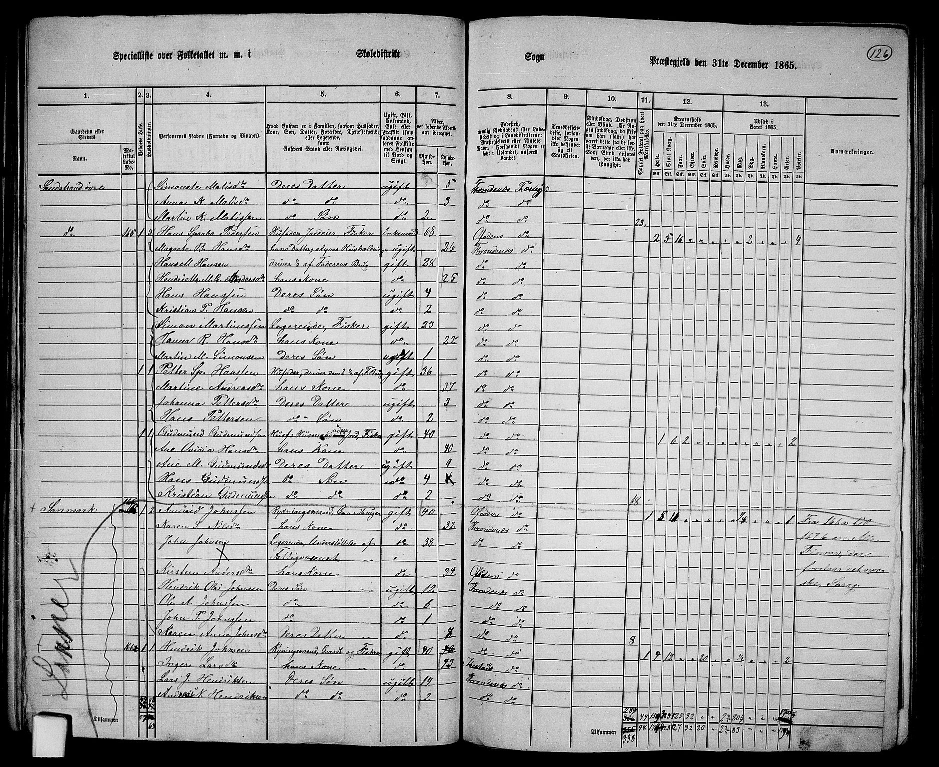 RA, 1865 census for Trondenes, 1865, p. 18