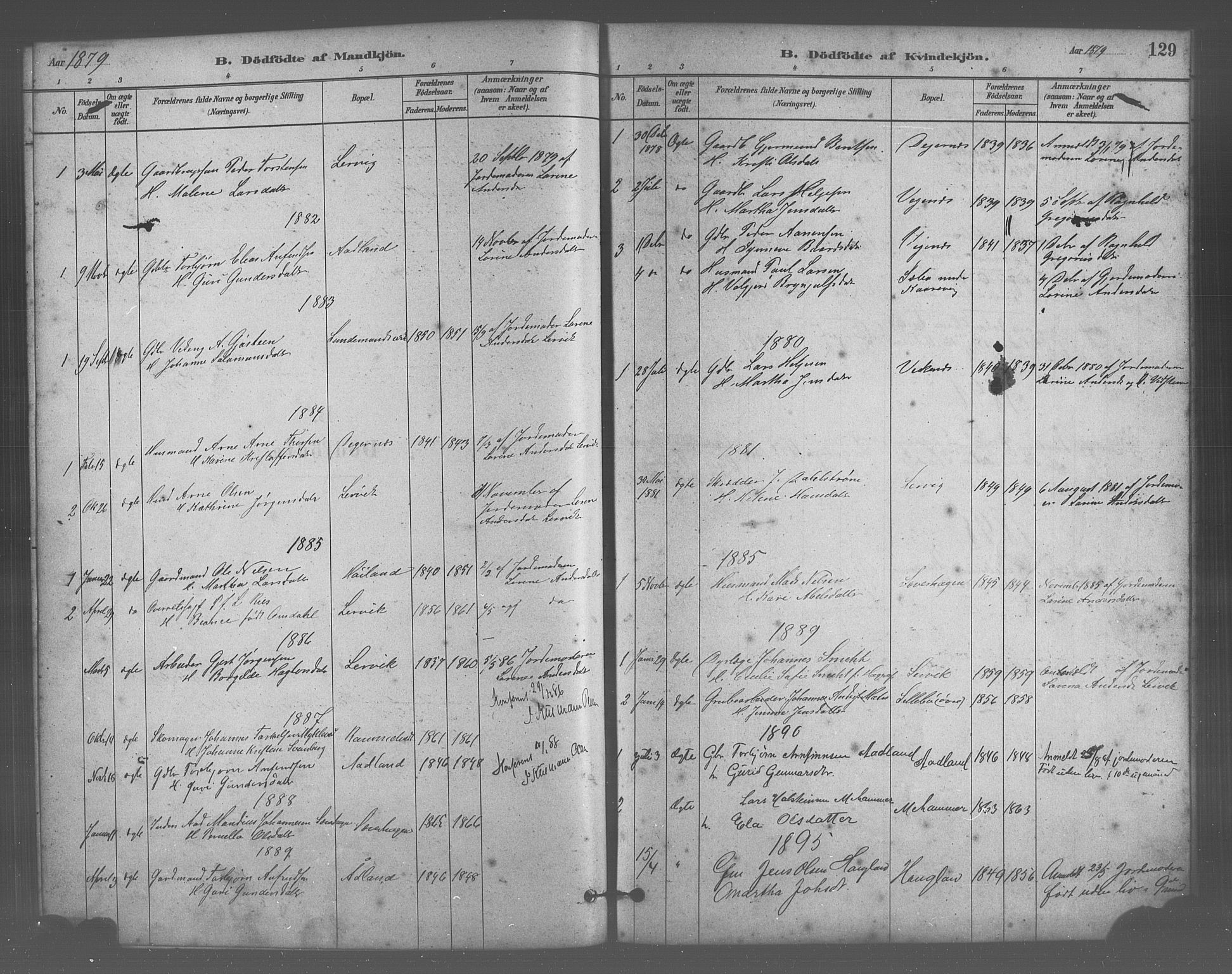 Stord sokneprestembete, SAB/A-78201/H/Hab: Parish register (copy) no. A 2, 1879-1909, p. 129