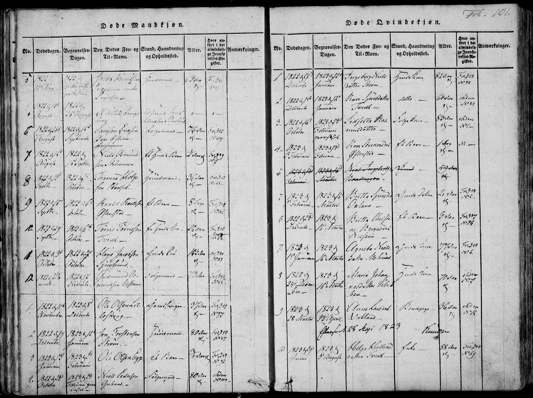 Skjold sokneprestkontor, SAST/A-101847/H/Ha/Haa/L0003: Parish register (official) no. A 3, 1815-1835, p. 101