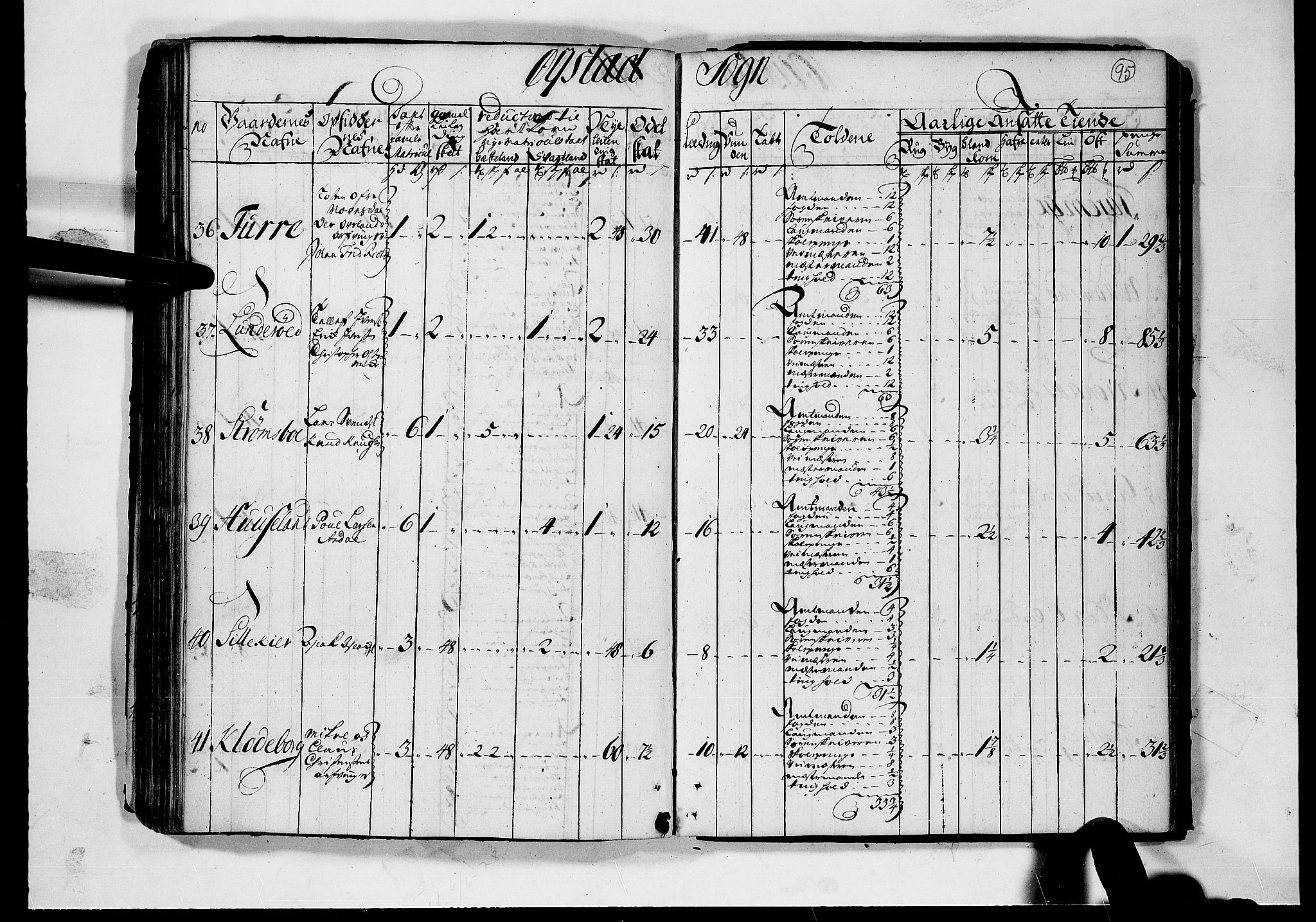 Rentekammeret inntil 1814, Realistisk ordnet avdeling, AV/RA-EA-4070/N/Nb/Nbf/L0124: Nedenes matrikkelprotokoll, 1723, p. 94b-95a