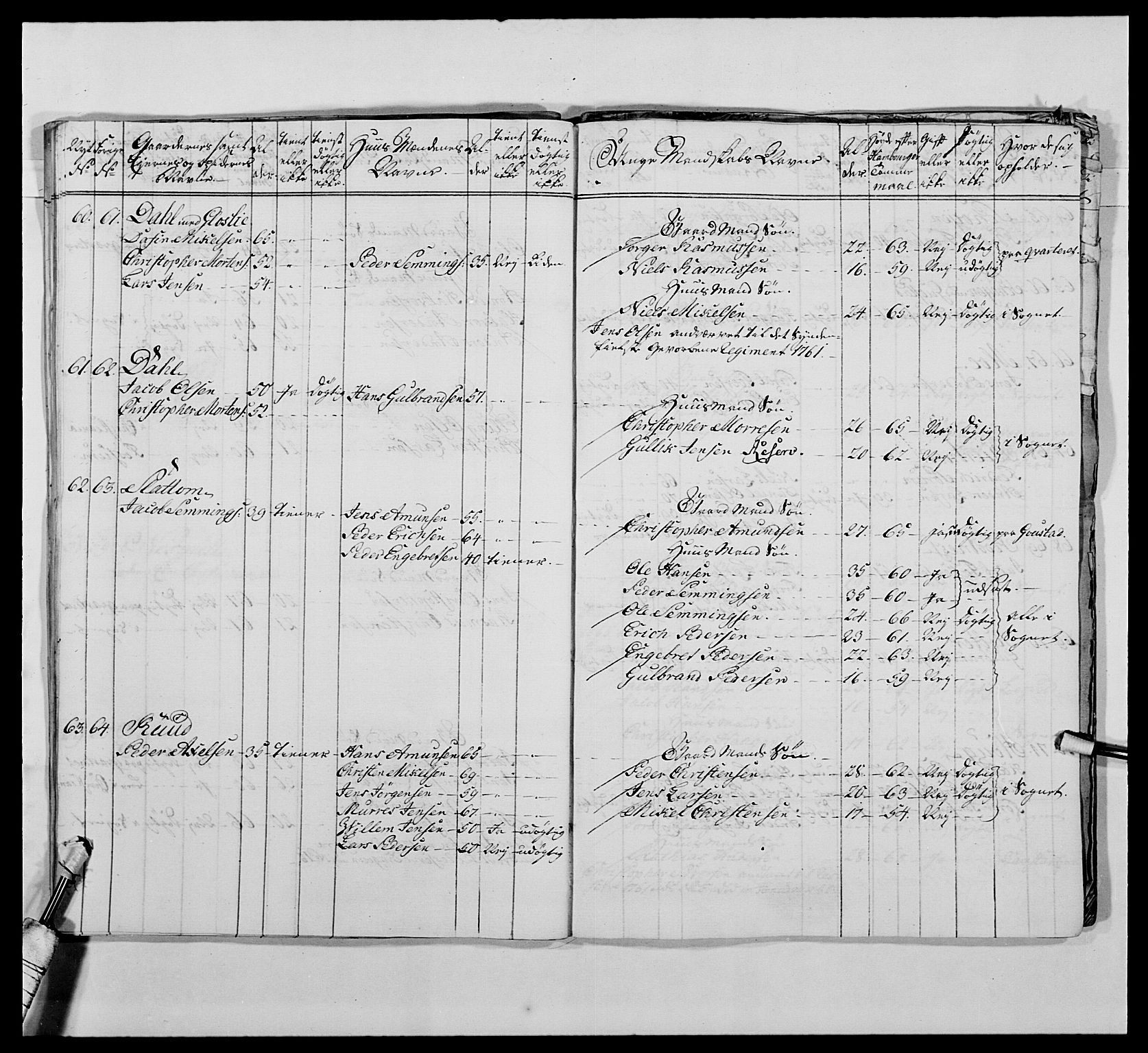 Kommanderende general (KG I) med Det norske krigsdirektorium, AV/RA-EA-5419/E/Ea/L0476: 1. Sønnafjelske dragonregiment, 1765-1767, p. 150