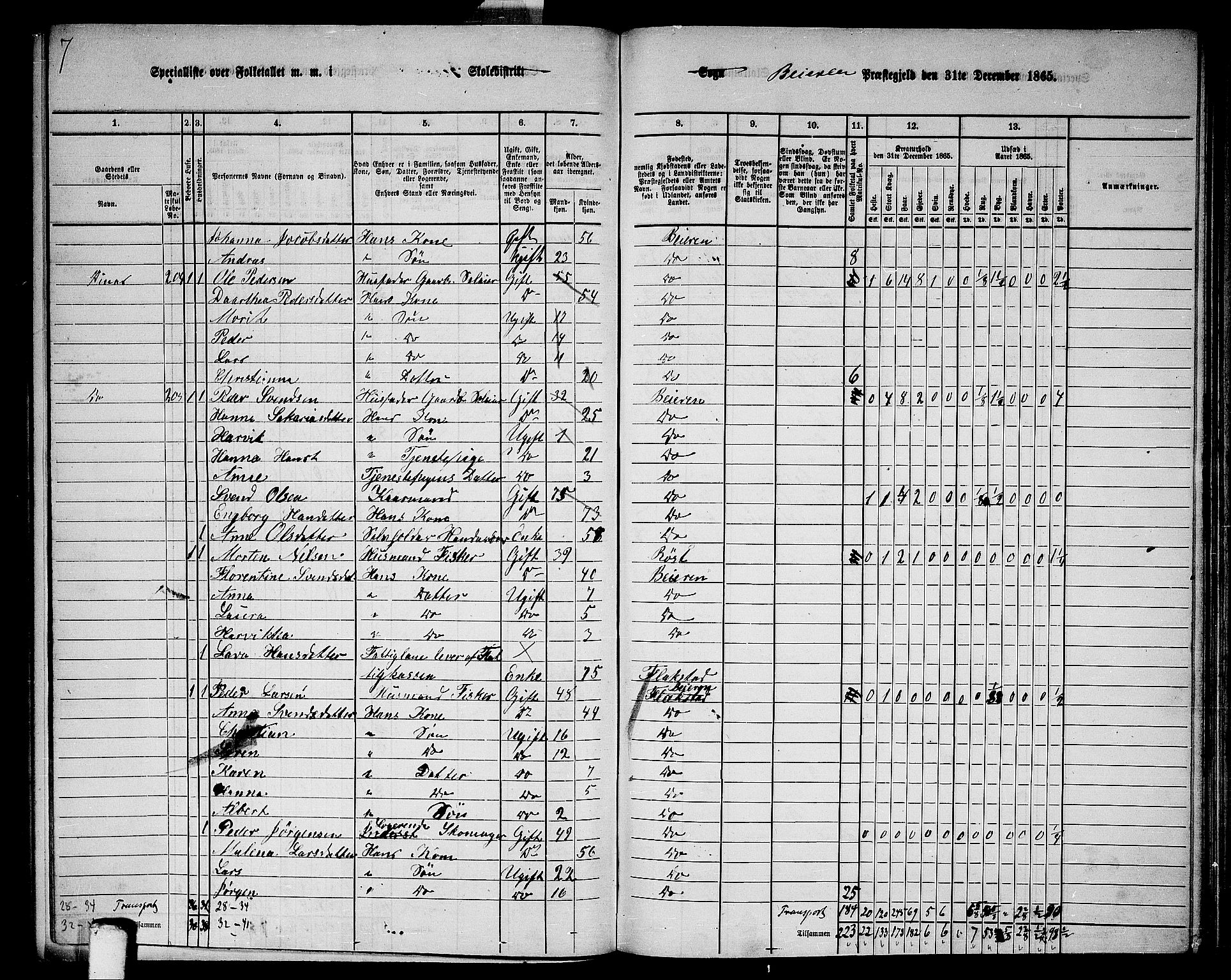 RA, 1865 census for Beiarn, 1865, p. 12