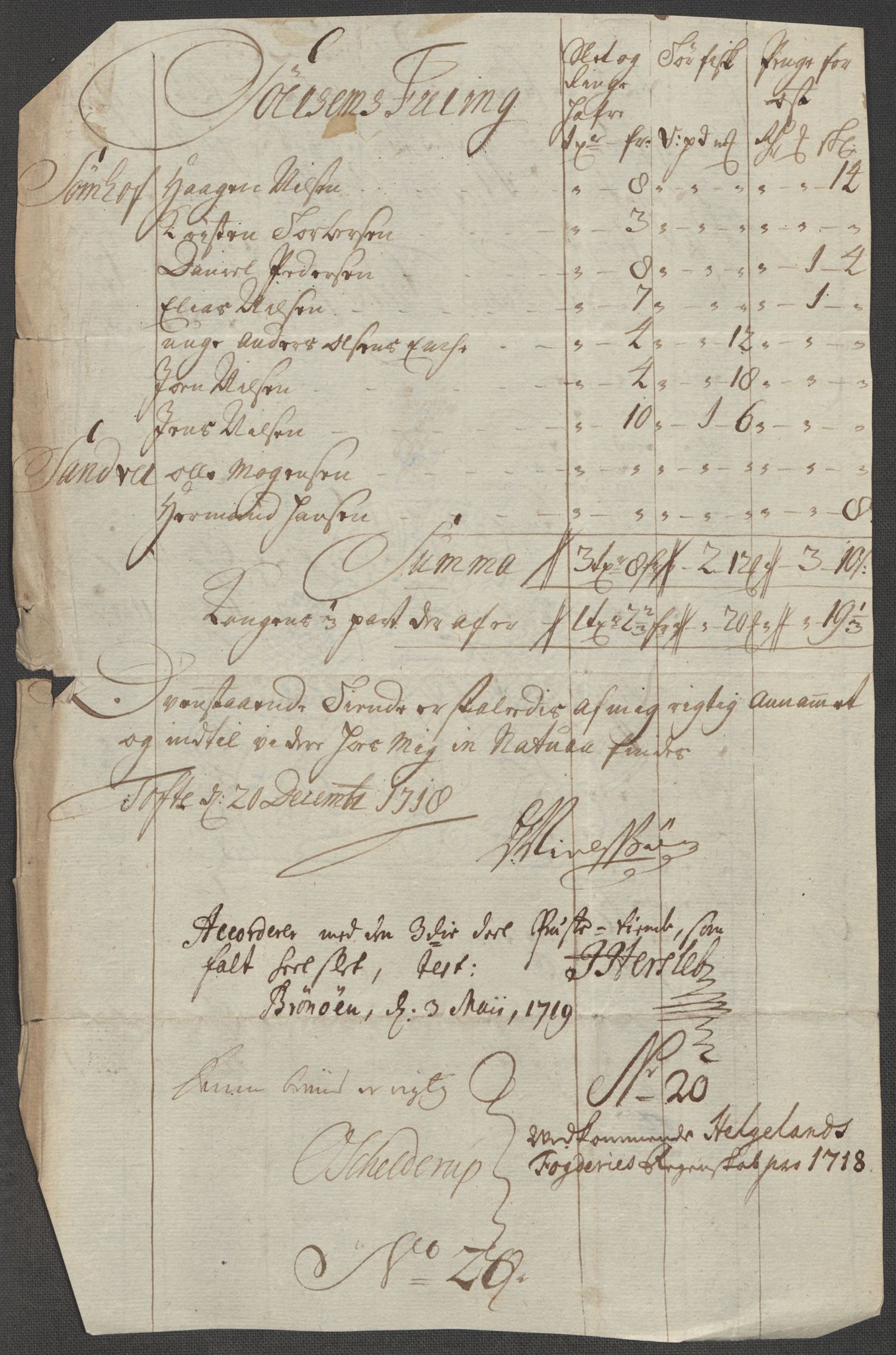 Rentekammeret inntil 1814, Reviderte regnskaper, Fogderegnskap, AV/RA-EA-4092/R65/L4516: Fogderegnskap Helgeland, 1718, p. 200