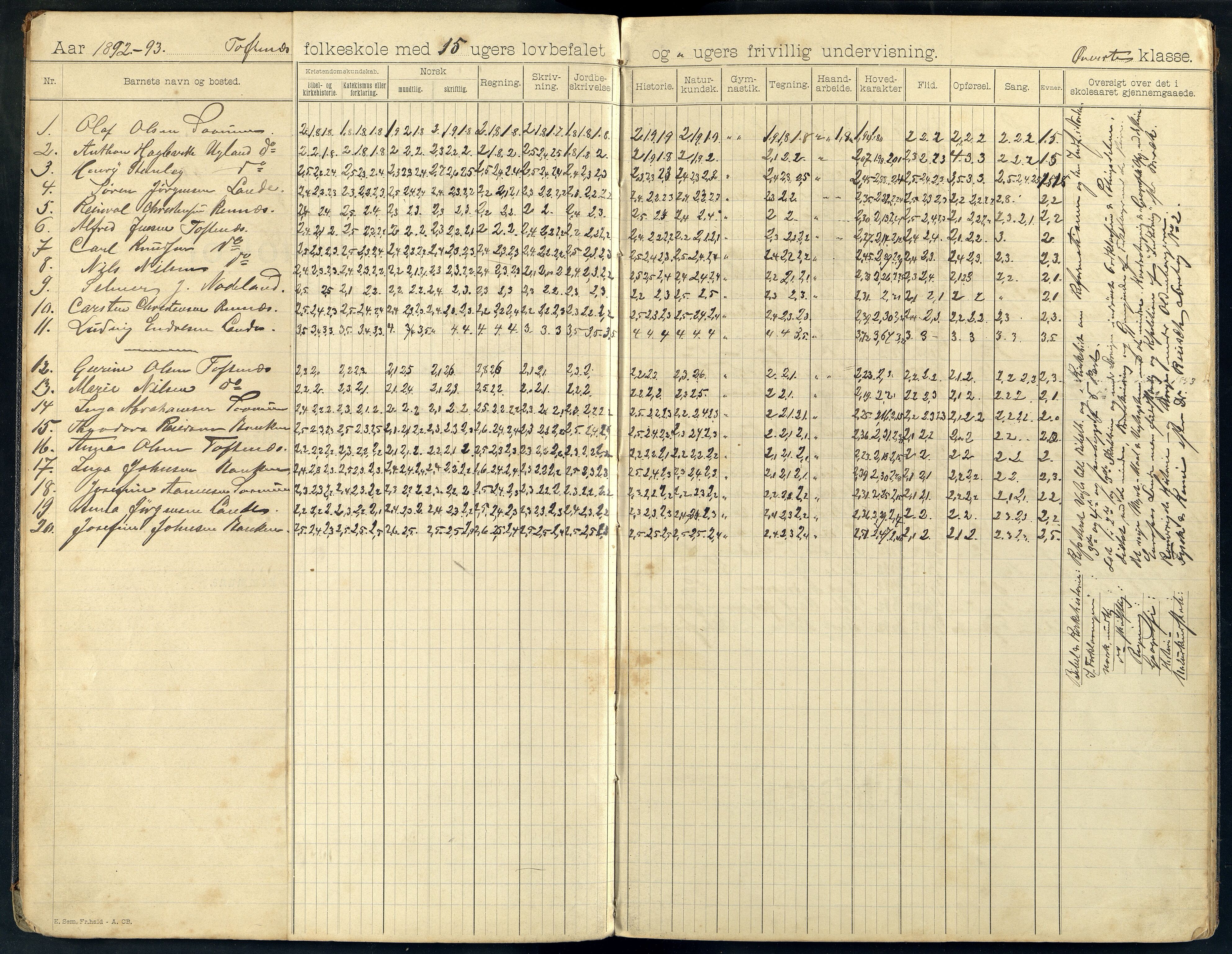 Halse og Harkmark kommune - Toftenes Skole, ARKSOR/1002HH555/H/L0004: Skoleprotokoll, 1892-1901