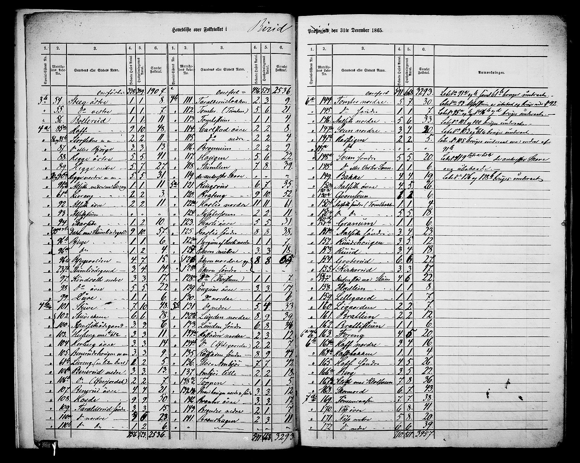 RA, 1865 census for Biri, 1865, p. 7