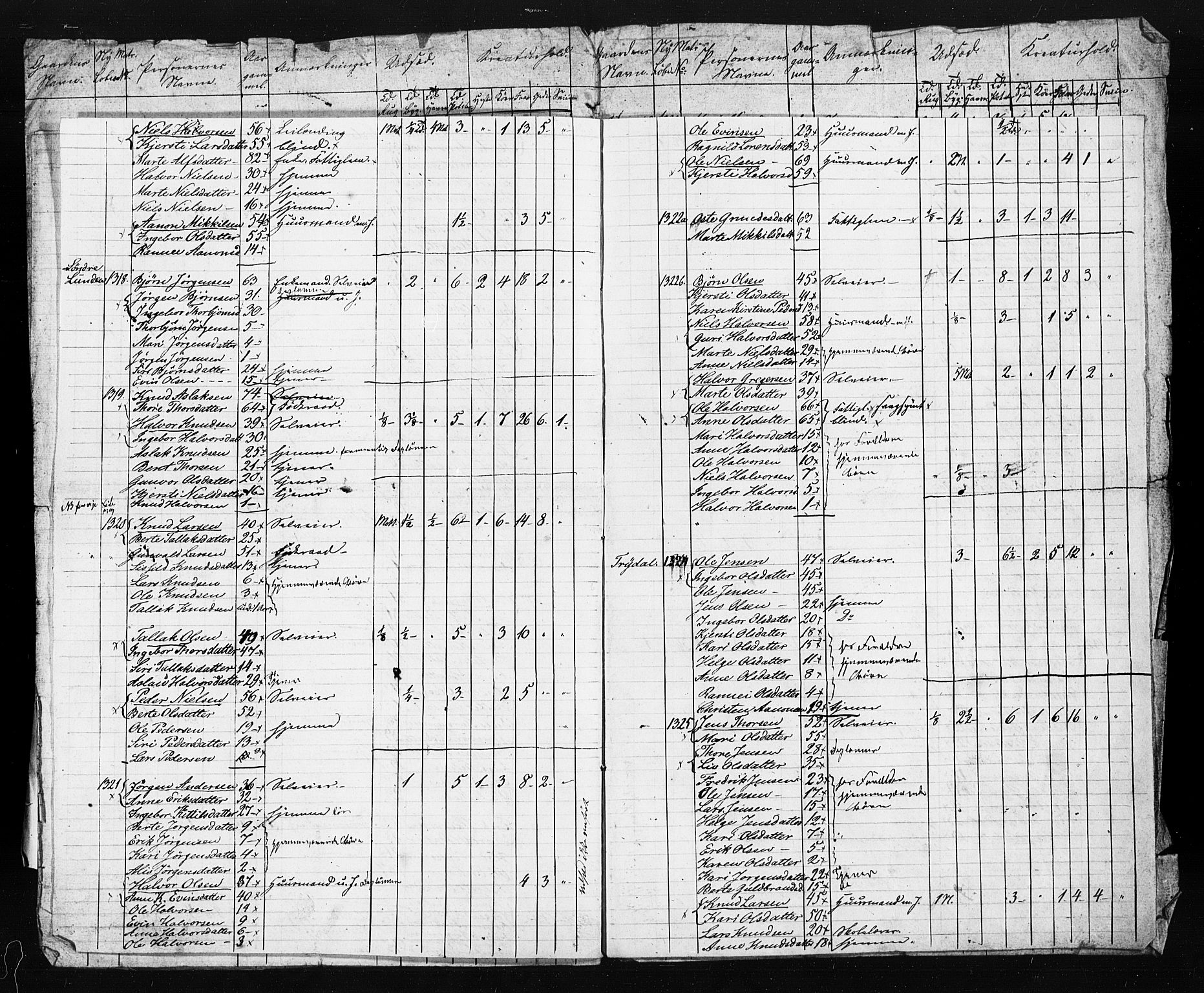 , Census 1845 for Gjerstad, 1845, p. 47