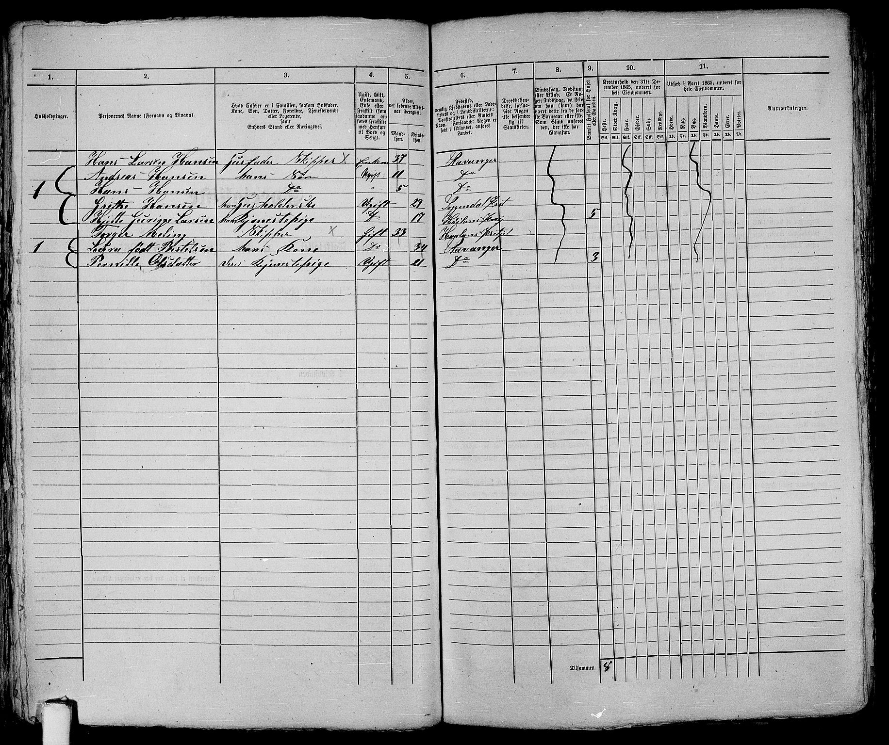 RA, 1865 census for Stavanger, 1865, p. 145