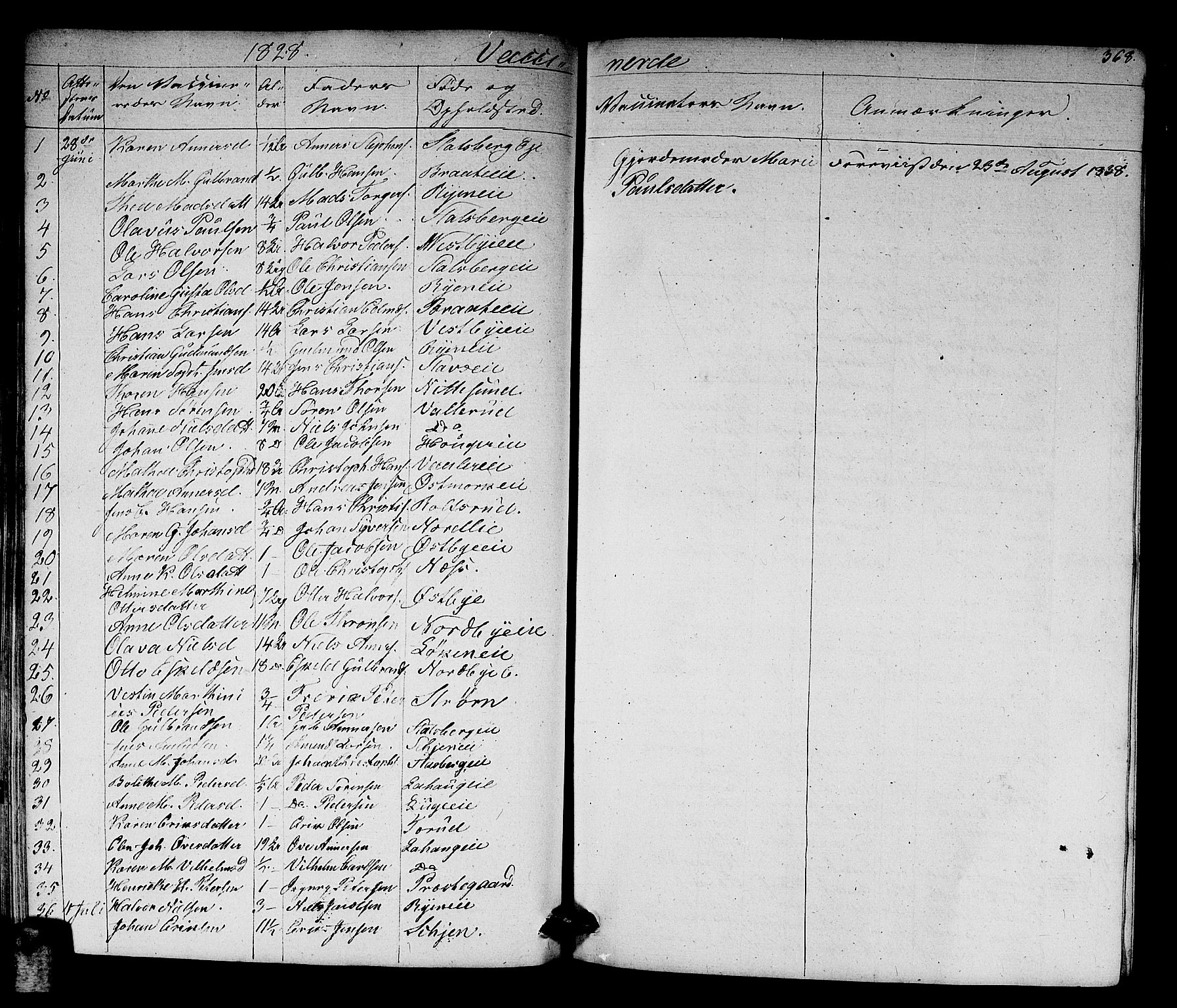 Skedsmo prestekontor Kirkebøker, AV/SAO-A-10033a/G/Ga/L0001: Parish register (copy) no. I 1, 1830-1854, p. 368