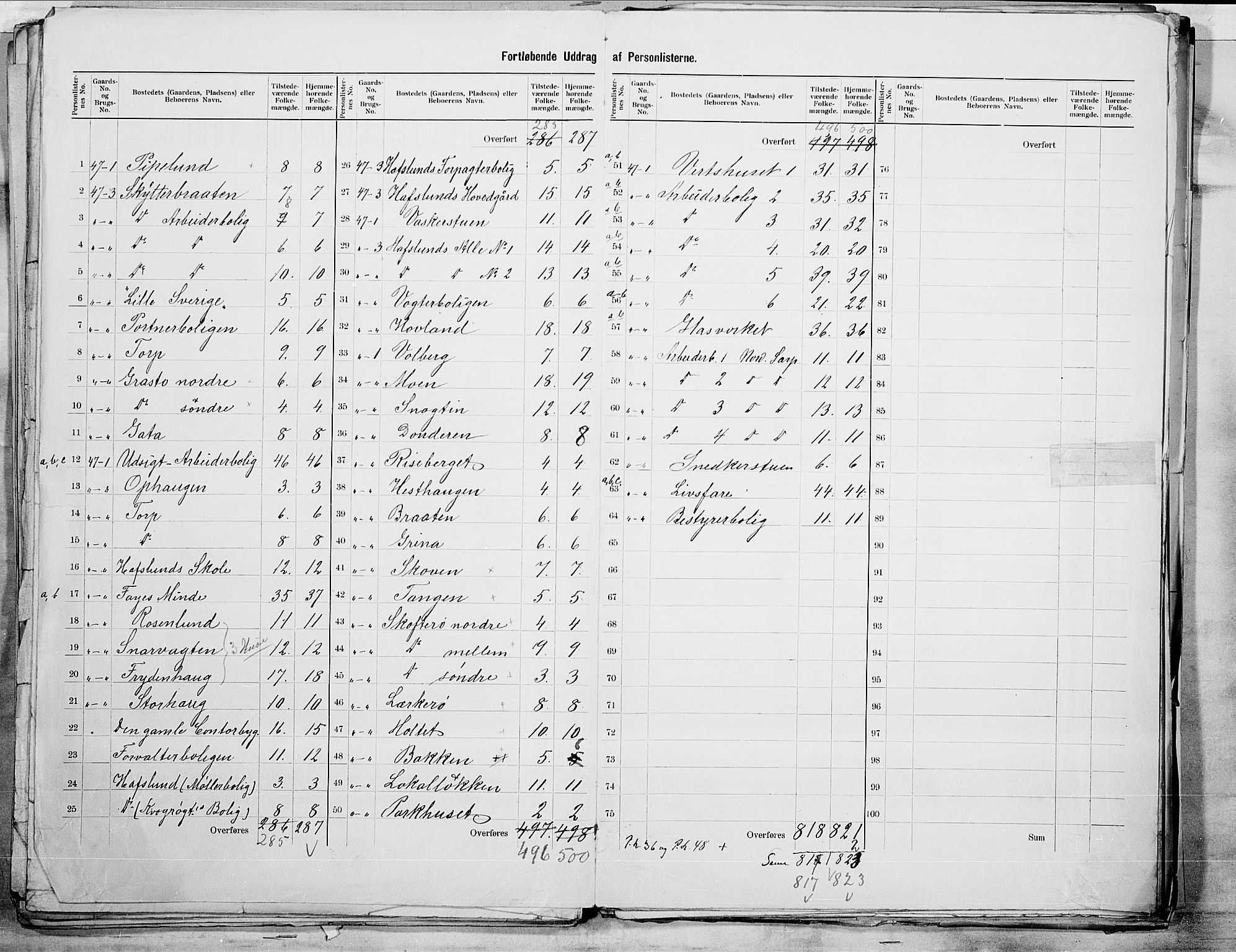 SAO, 1900 census for Skjeberg, 1900, p. 9