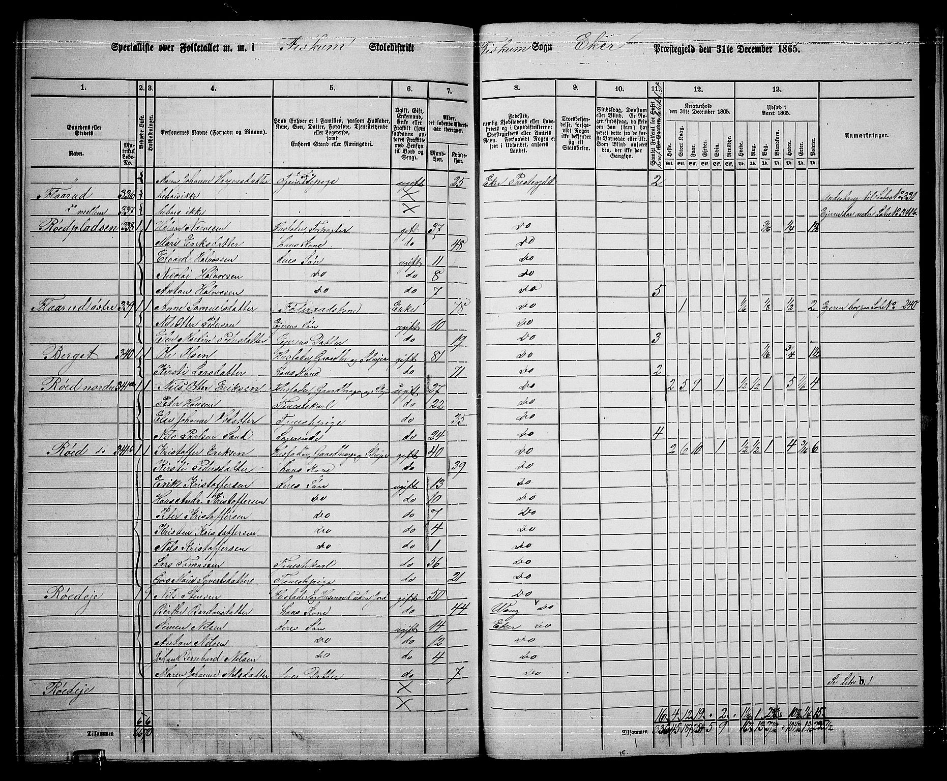 RA, 1865 census for Eiker, 1865, p. 526