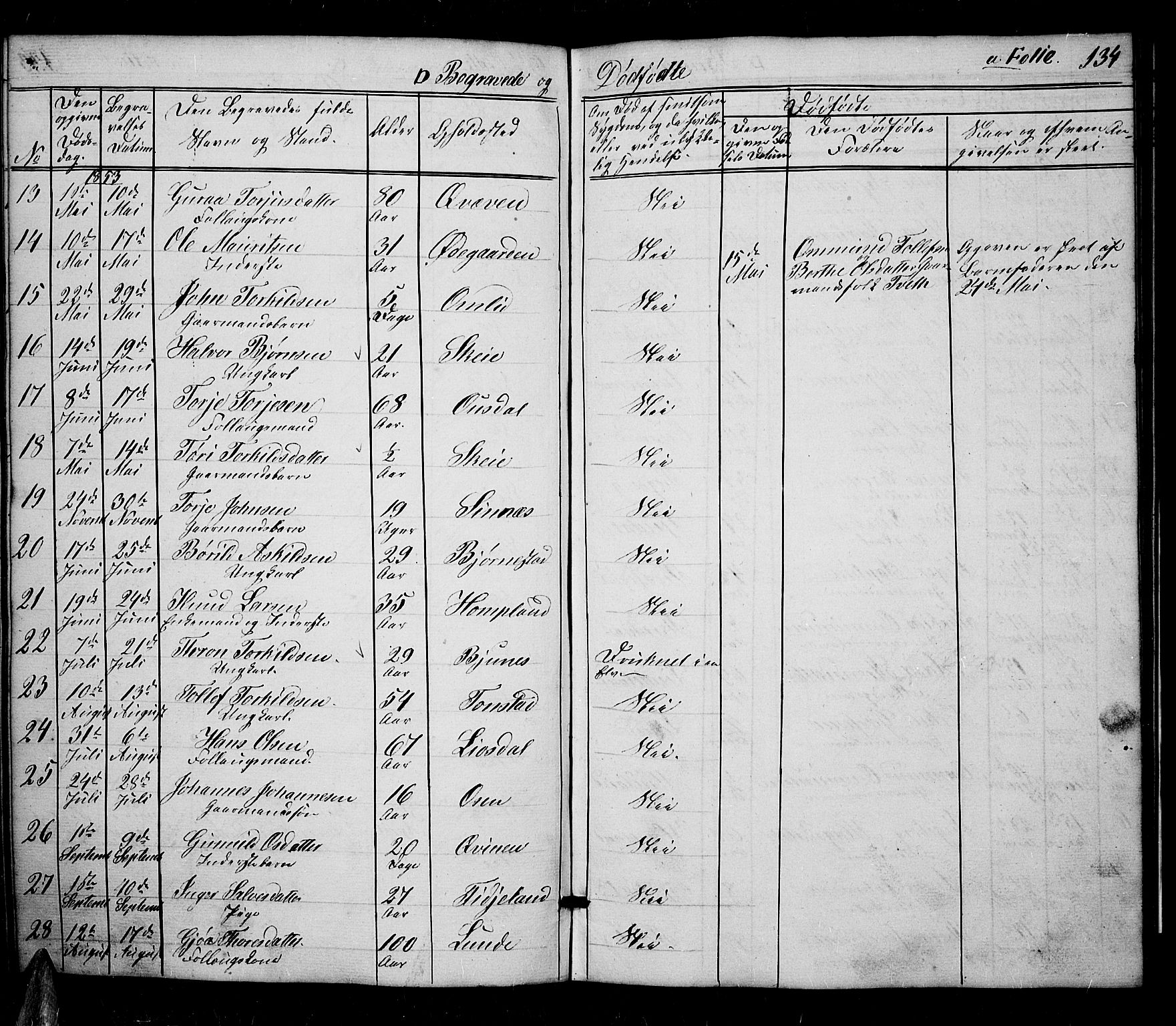 Sirdal sokneprestkontor, AV/SAK-1111-0036/F/Fb/Fbb/L0002: Parish register (copy) no. B 2, 1848-1878, p. 134