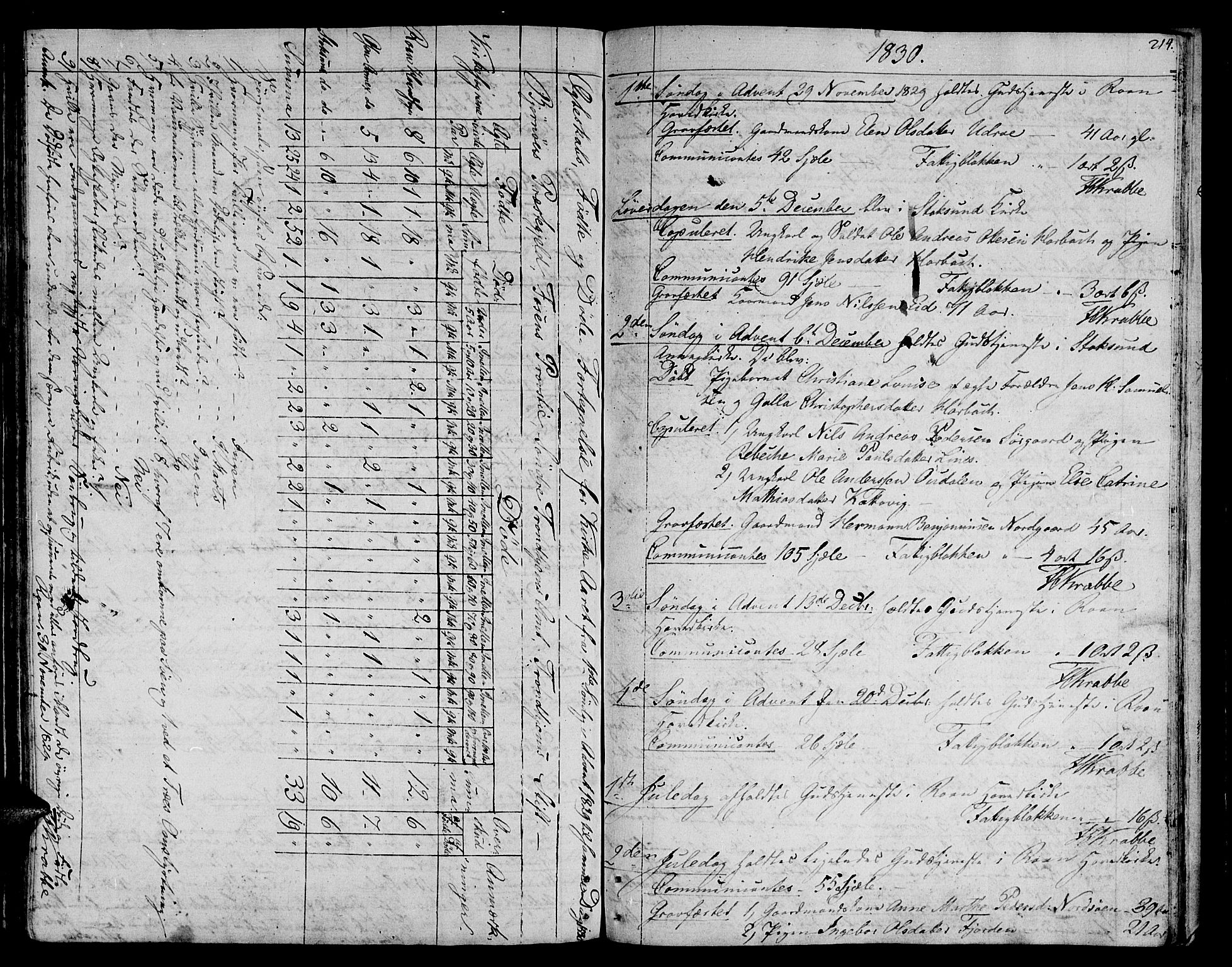Ministerialprotokoller, klokkerbøker og fødselsregistre - Sør-Trøndelag, SAT/A-1456/657/L0701: Parish register (official) no. 657A02, 1802-1831, p. 214