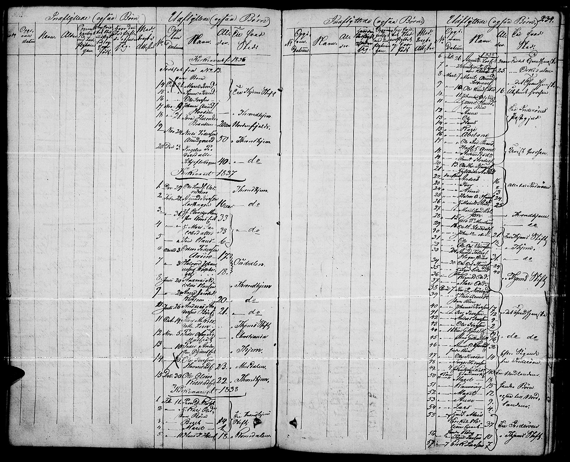 Fron prestekontor, SAH/PREST-078/H/Ha/Haa/L0003: Parish register (official) no. 3, 1828-1838, p. 234