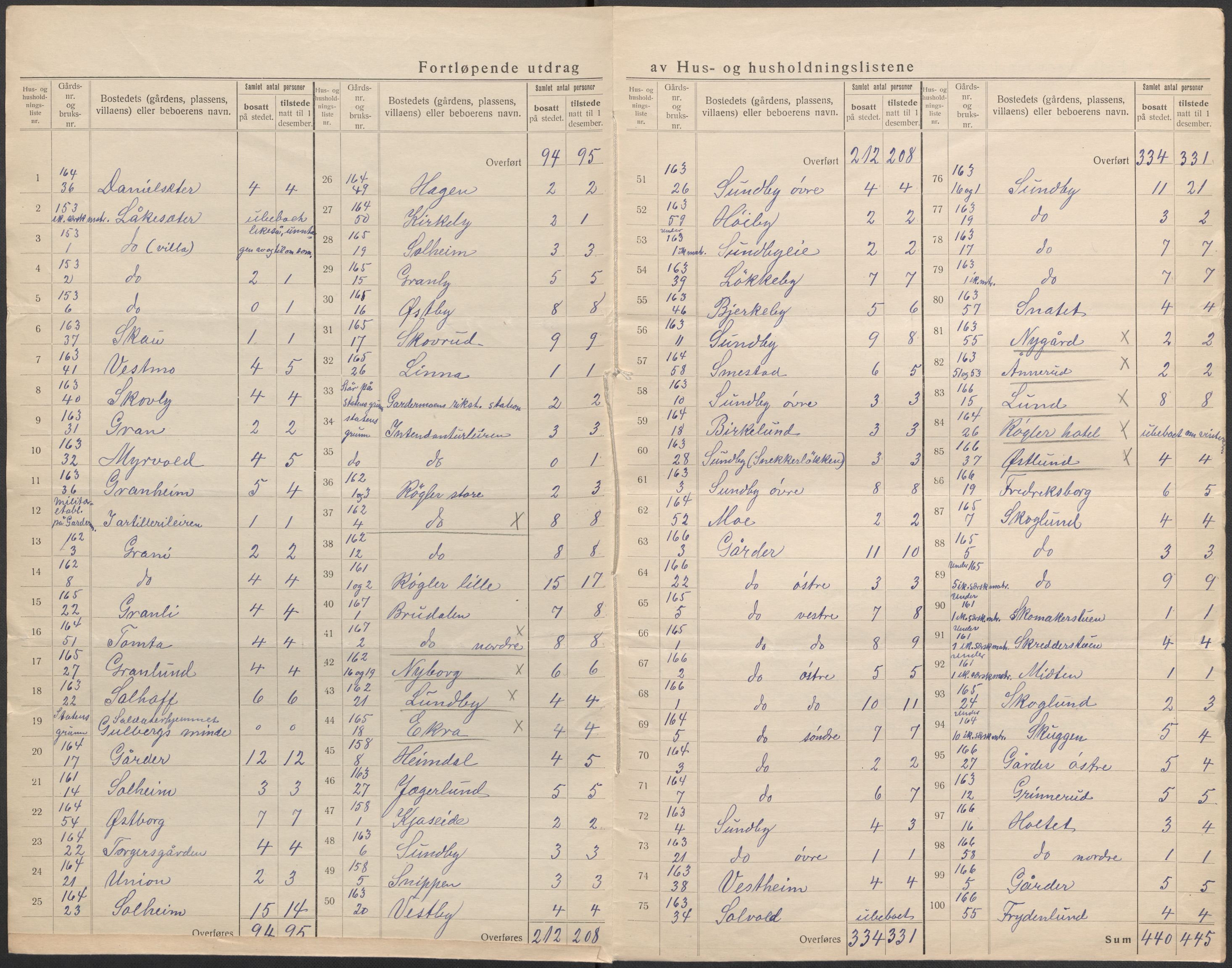 SAO, 1920 census for Ullensaker, 1920, p. 49