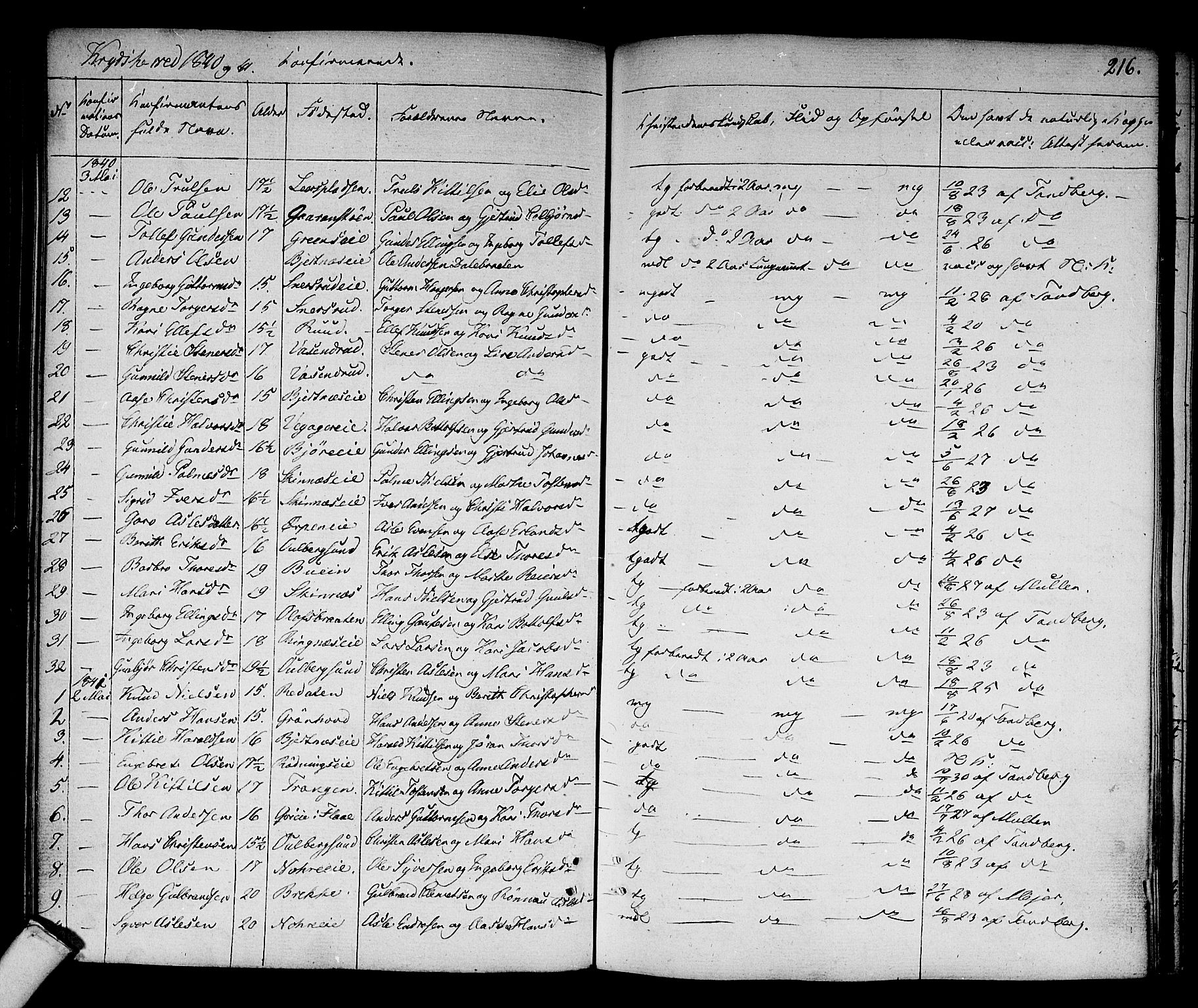 Sigdal kirkebøker, AV/SAKO-A-245/F/Fa/L0006: Parish register (official) no. I 6 /3, 1829-1843, p. 216